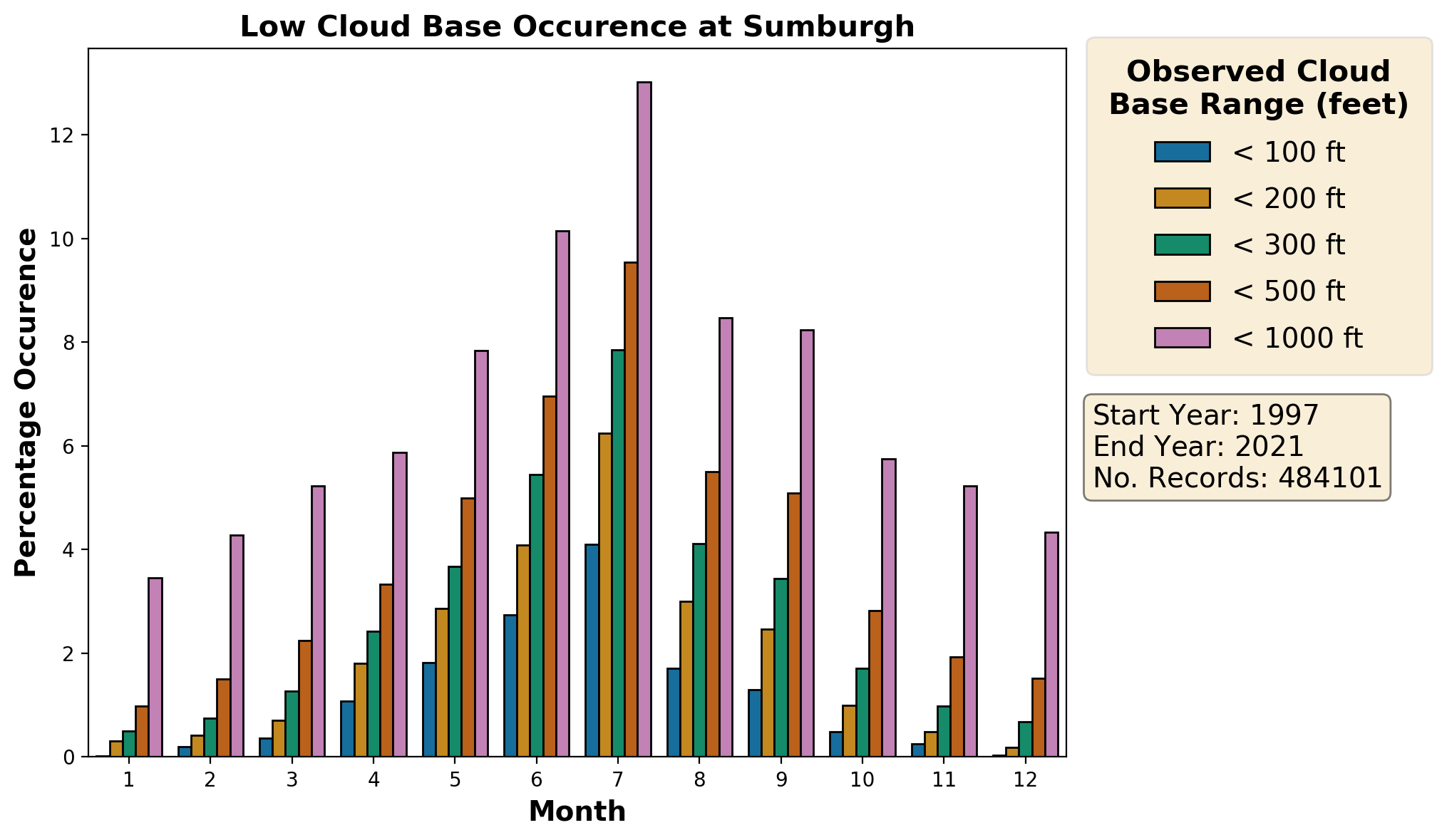 sumburgh_egpb_cloud