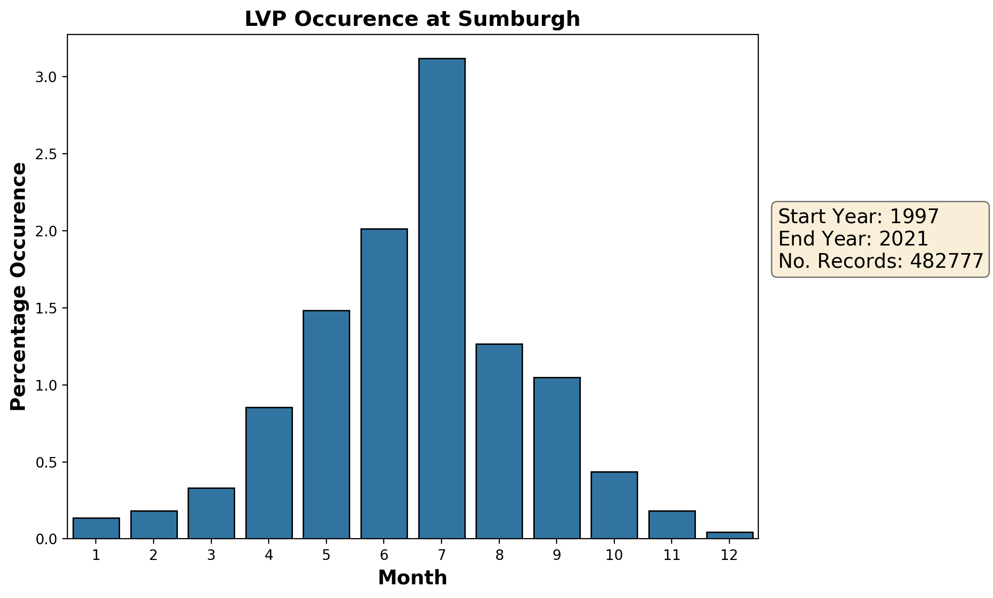 sumburgh_egpb_lvp