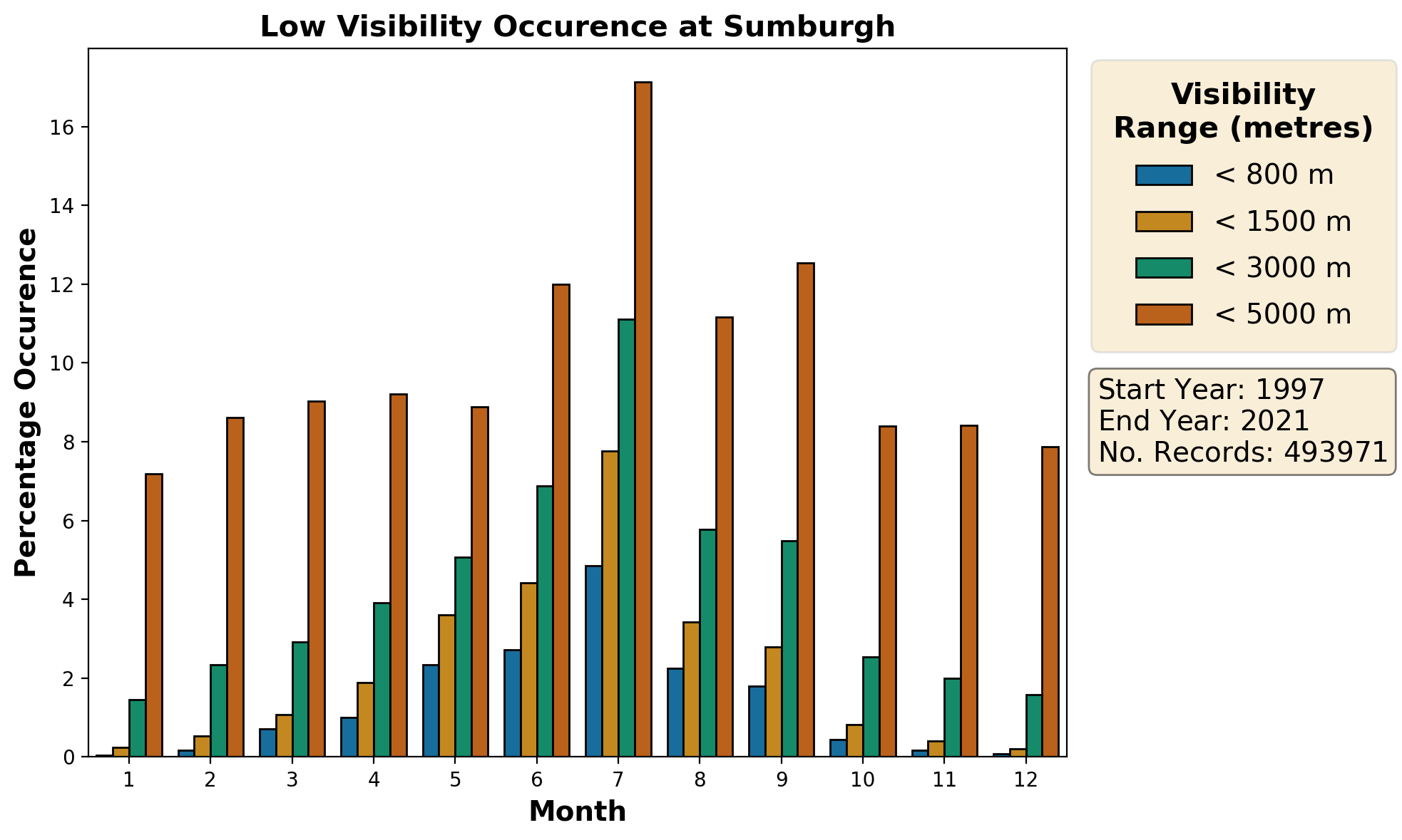 sumburgh_egpb_visibility