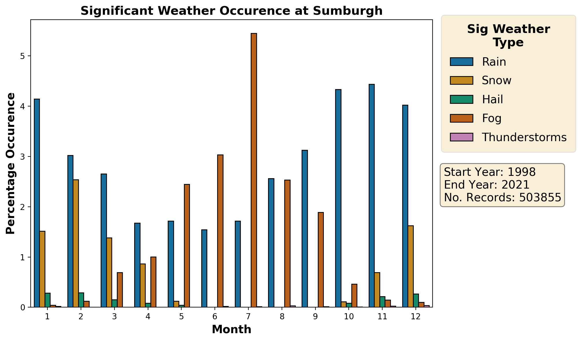 sumburgh_egpb_weather
