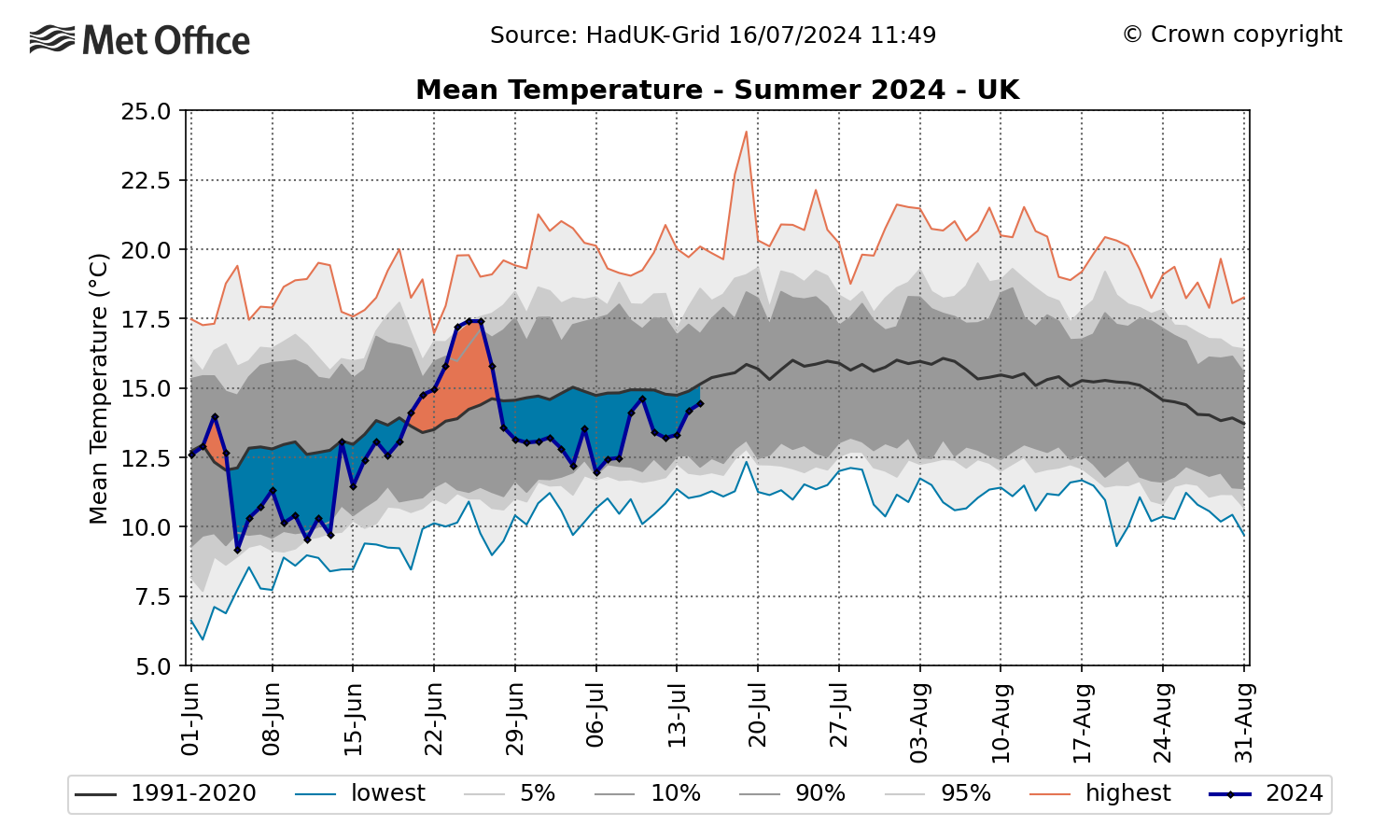 summer_meantemp_uk