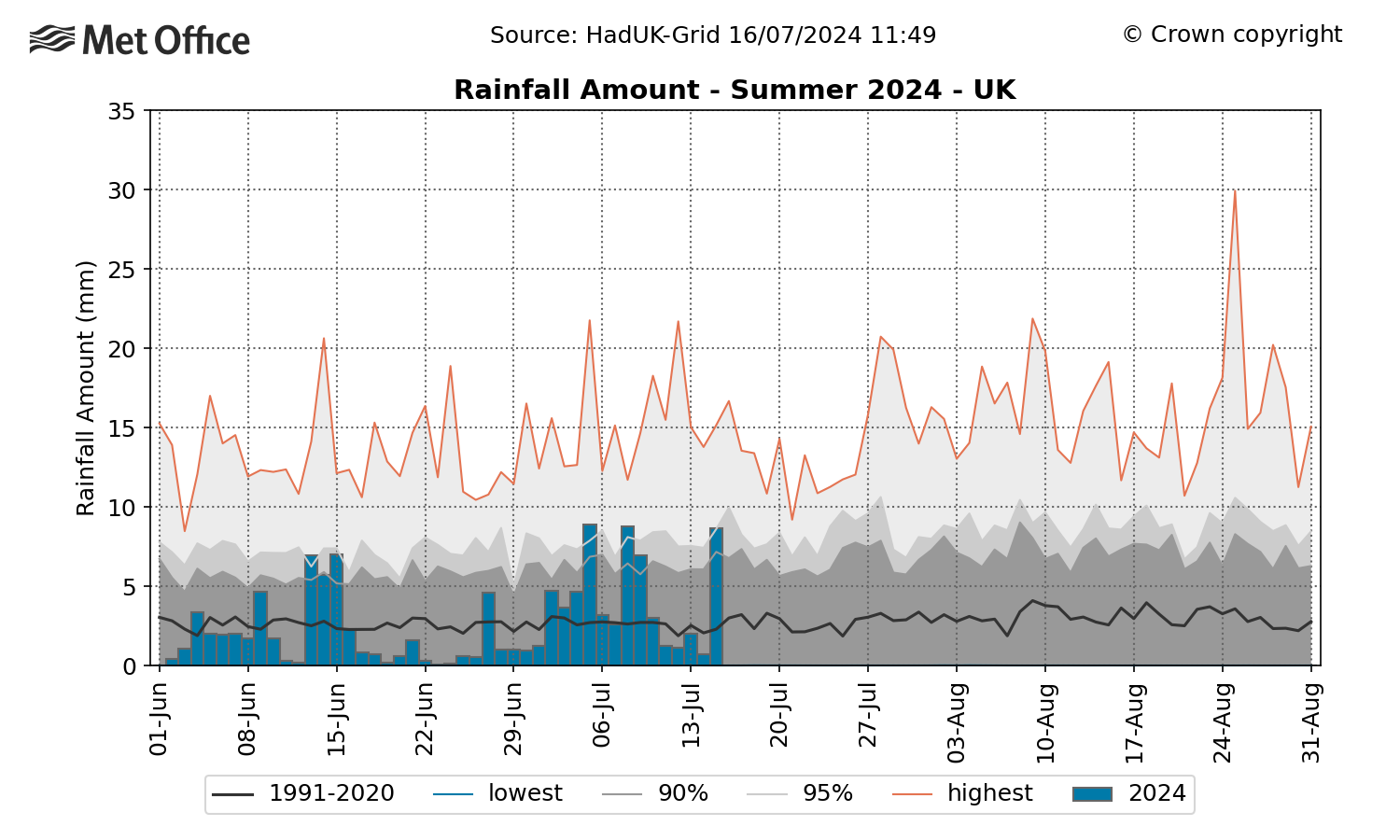summer_rainfall_uk
