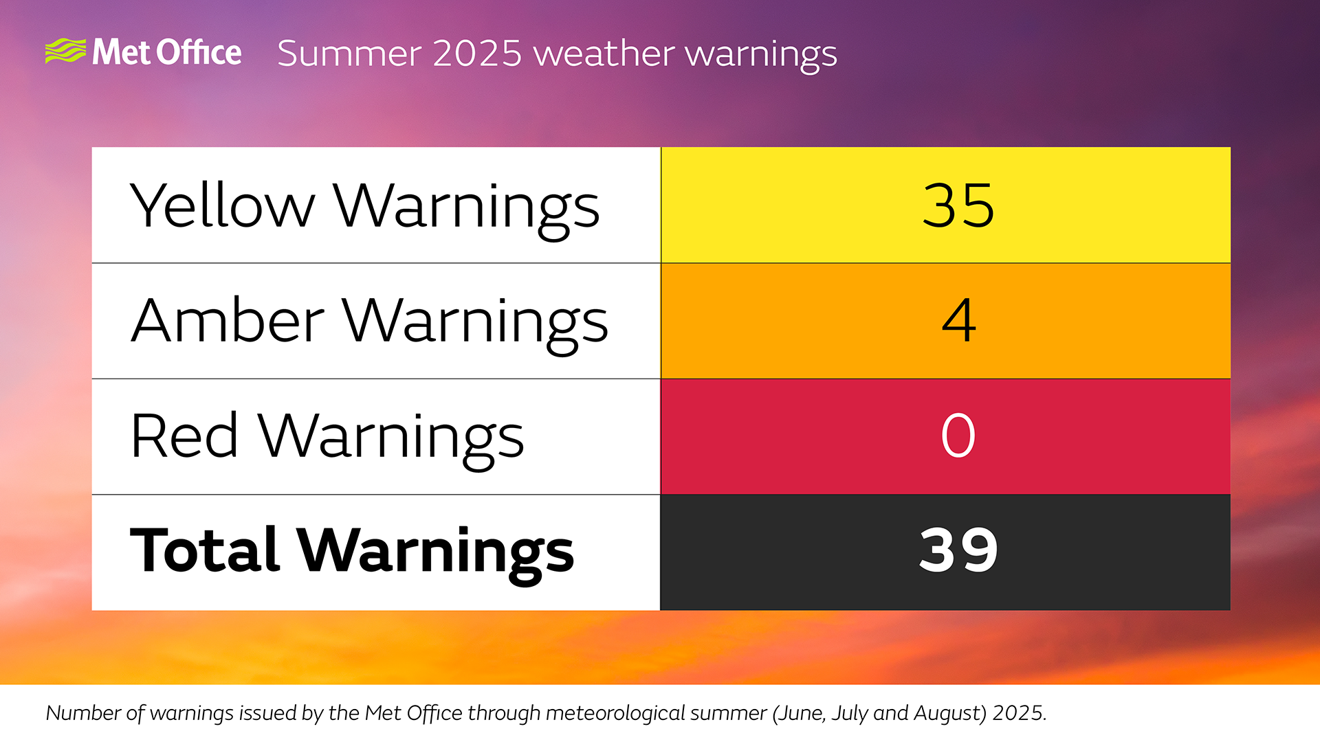 summer_warnings_graphic