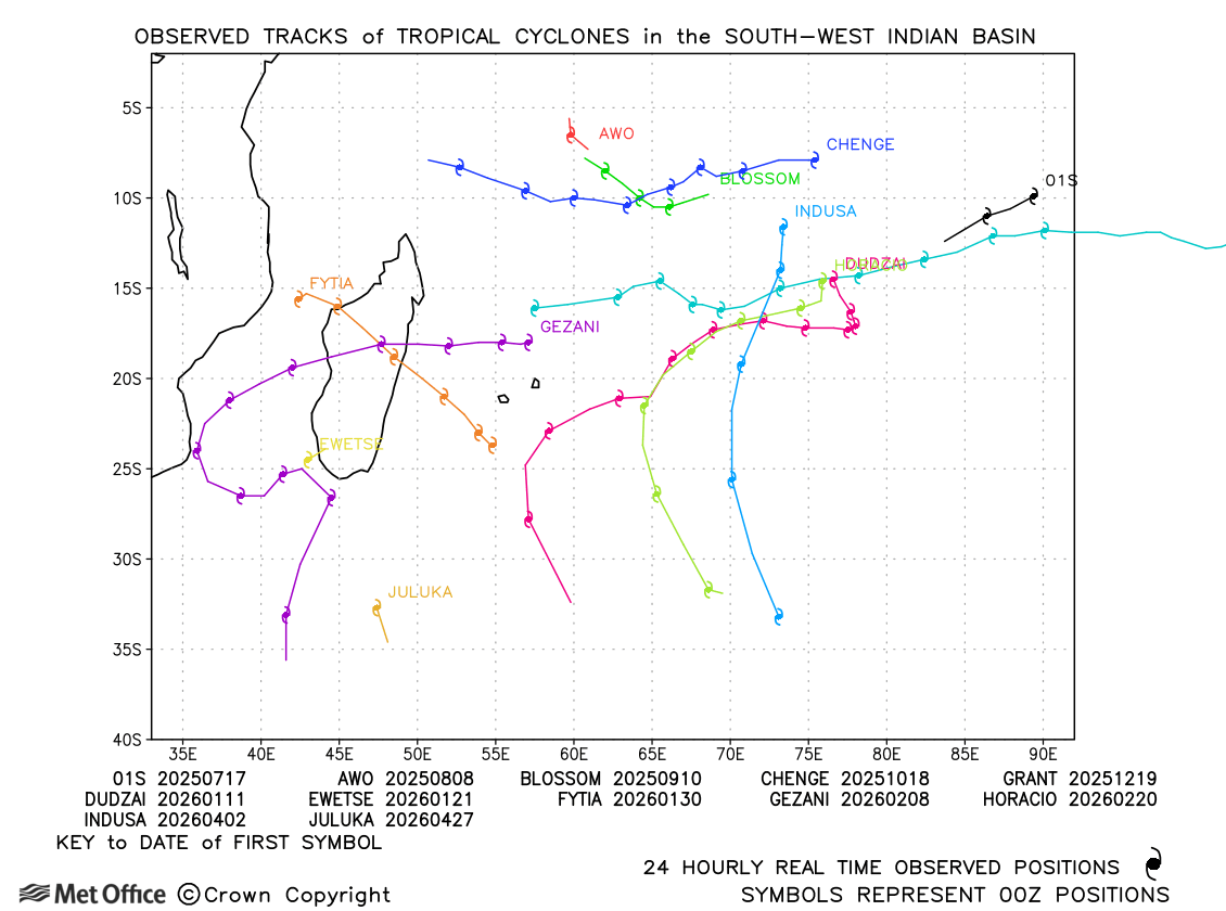 SW Indian tropical cyclone tracks 2025-26