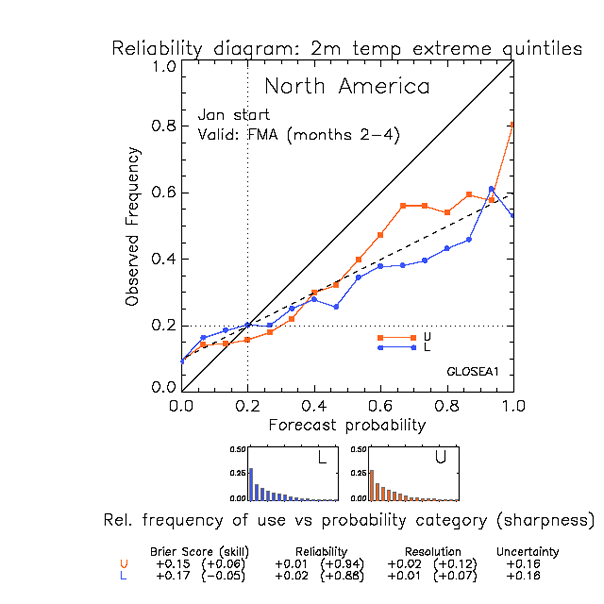 temp2m_january_mon24_north_america_re_sh_ex