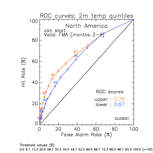 temp2m_january_mon24_north_america_roc_extreme