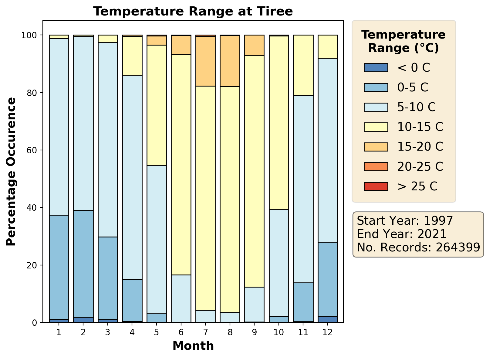 tiree_egpu_temperature