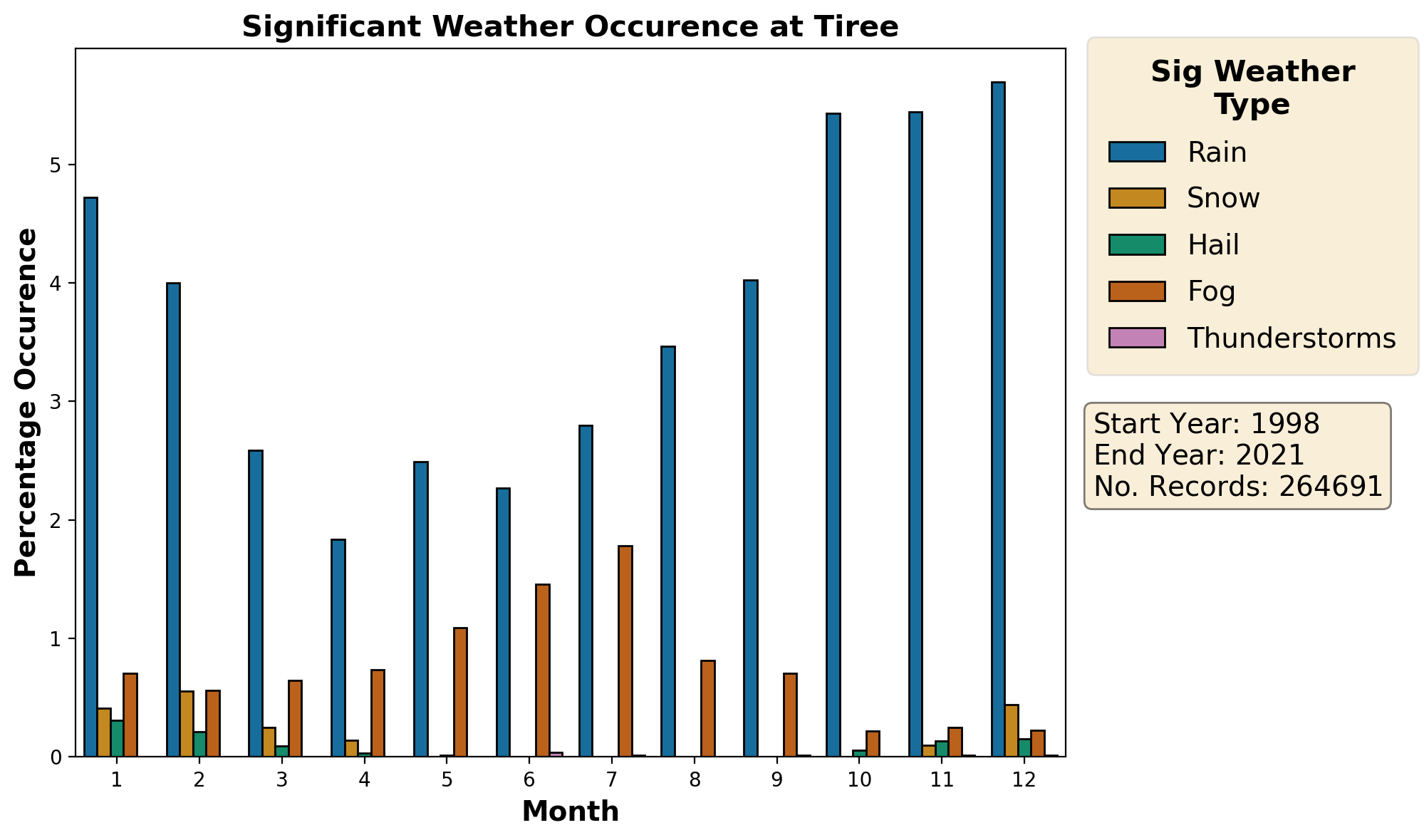 tiree_egpu_weather