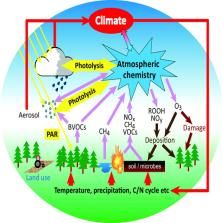 united-kingdom-chemistry-and-aerosols-ukca-model