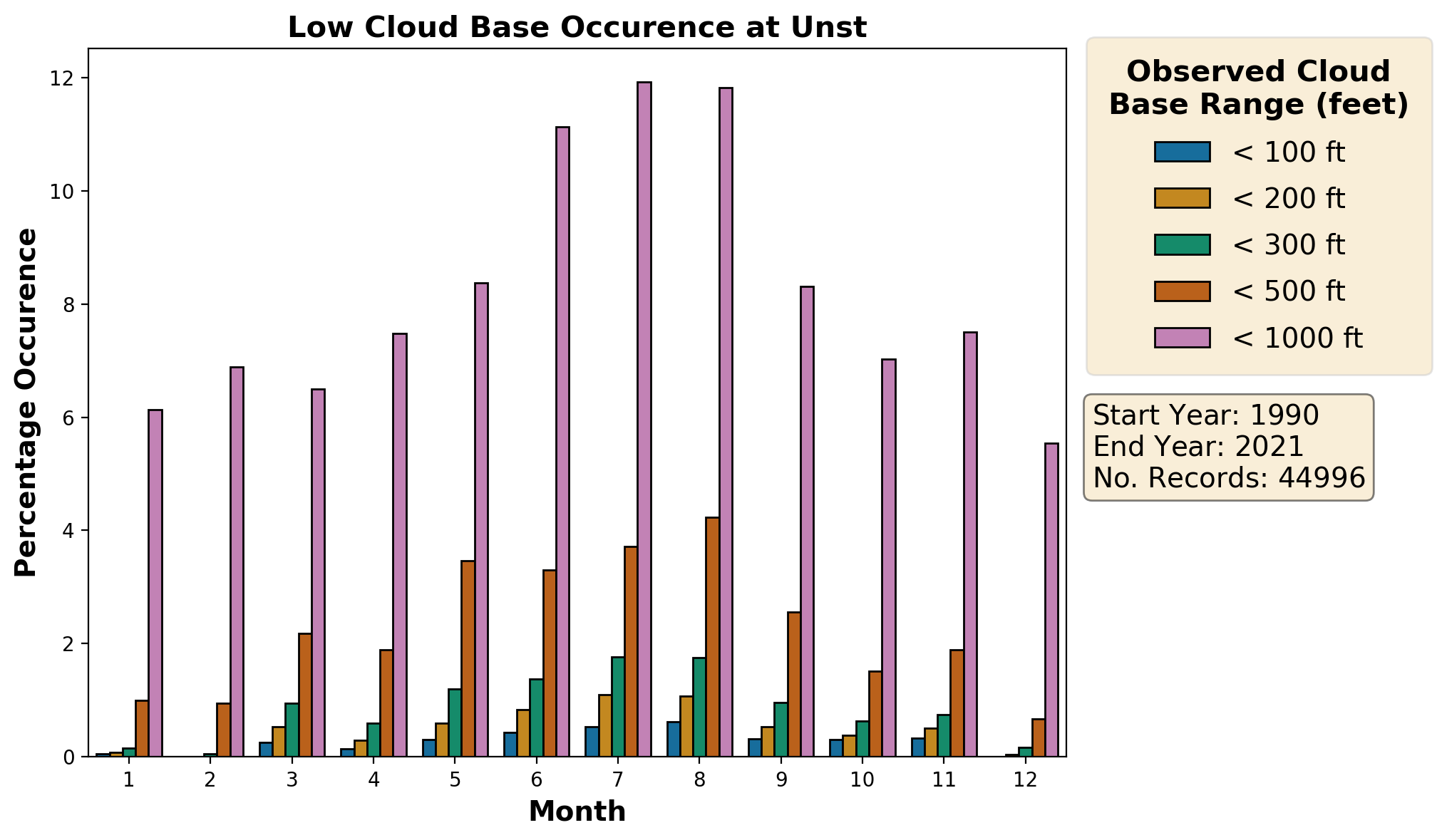 unst_egpw_cloud