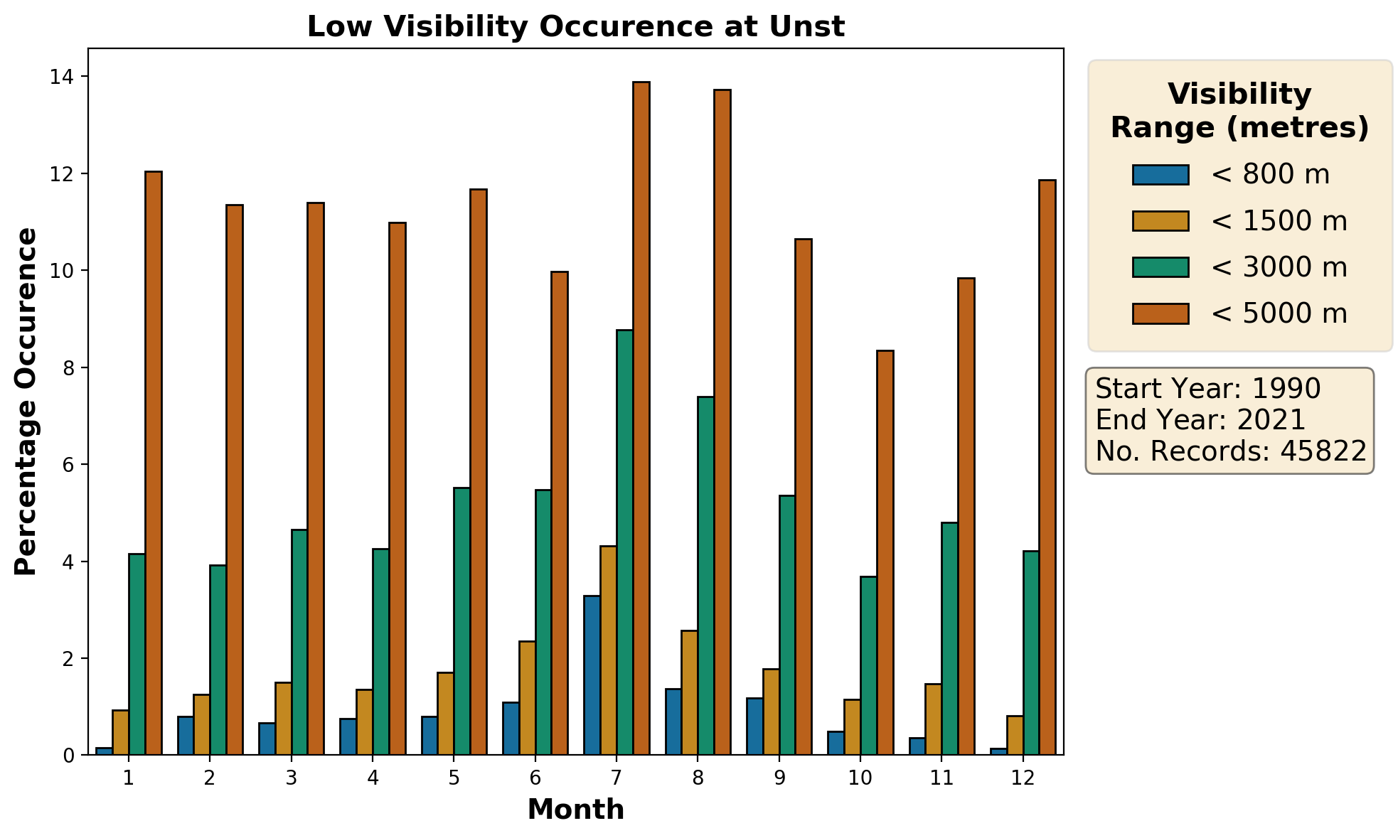 unst_egpw_visibility