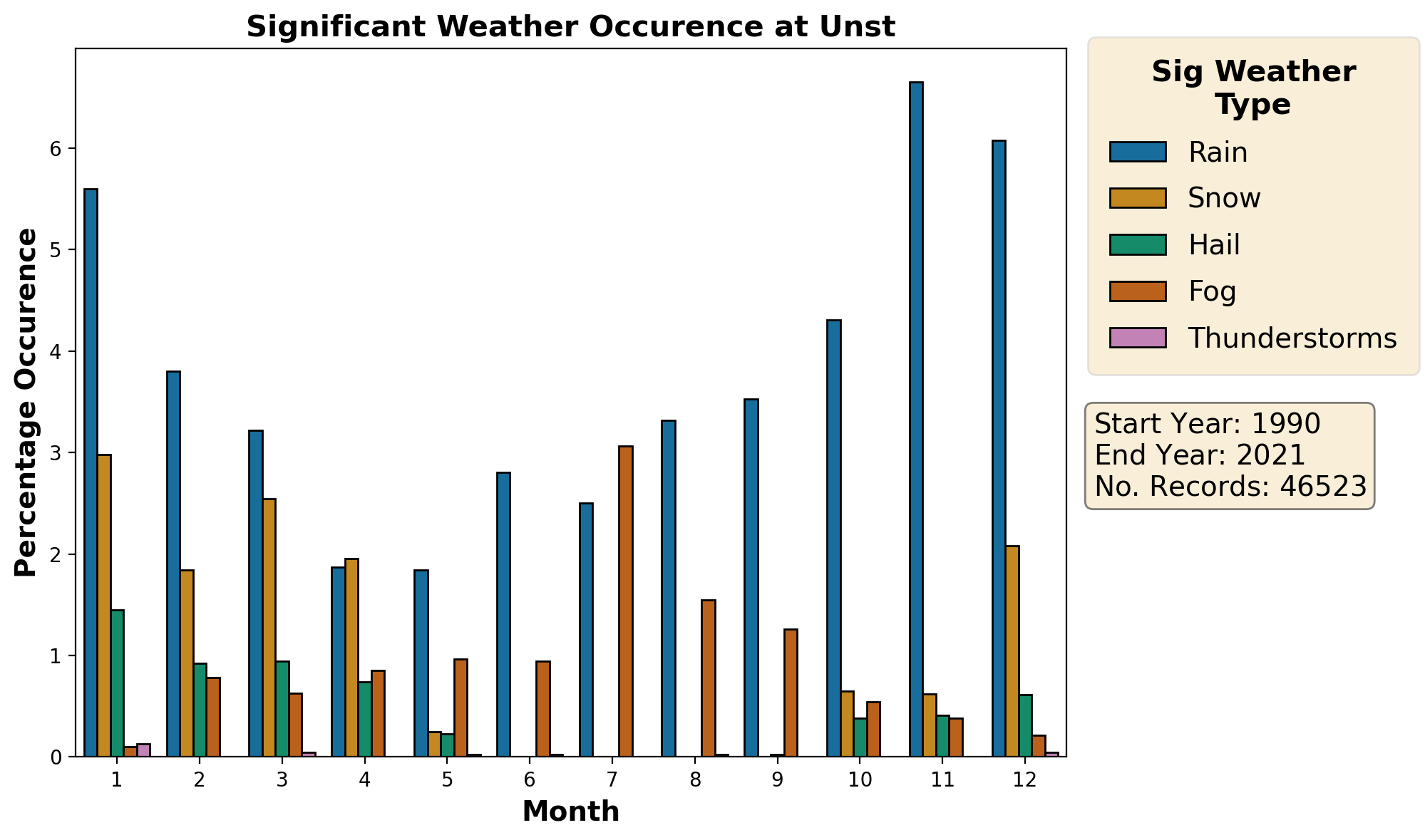 unst_egpw_weather
