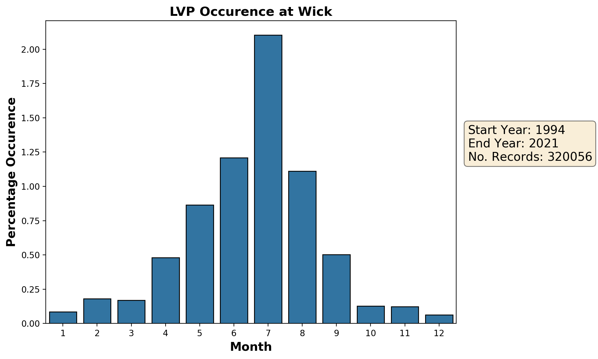 wick_egpc_lvp