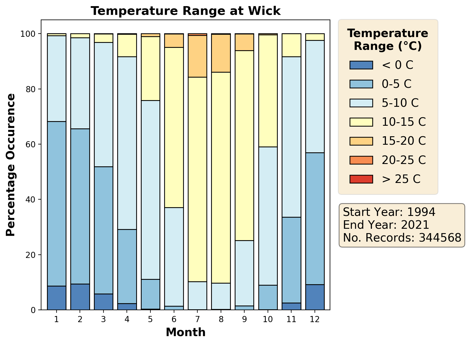 wick_egpc_temperature