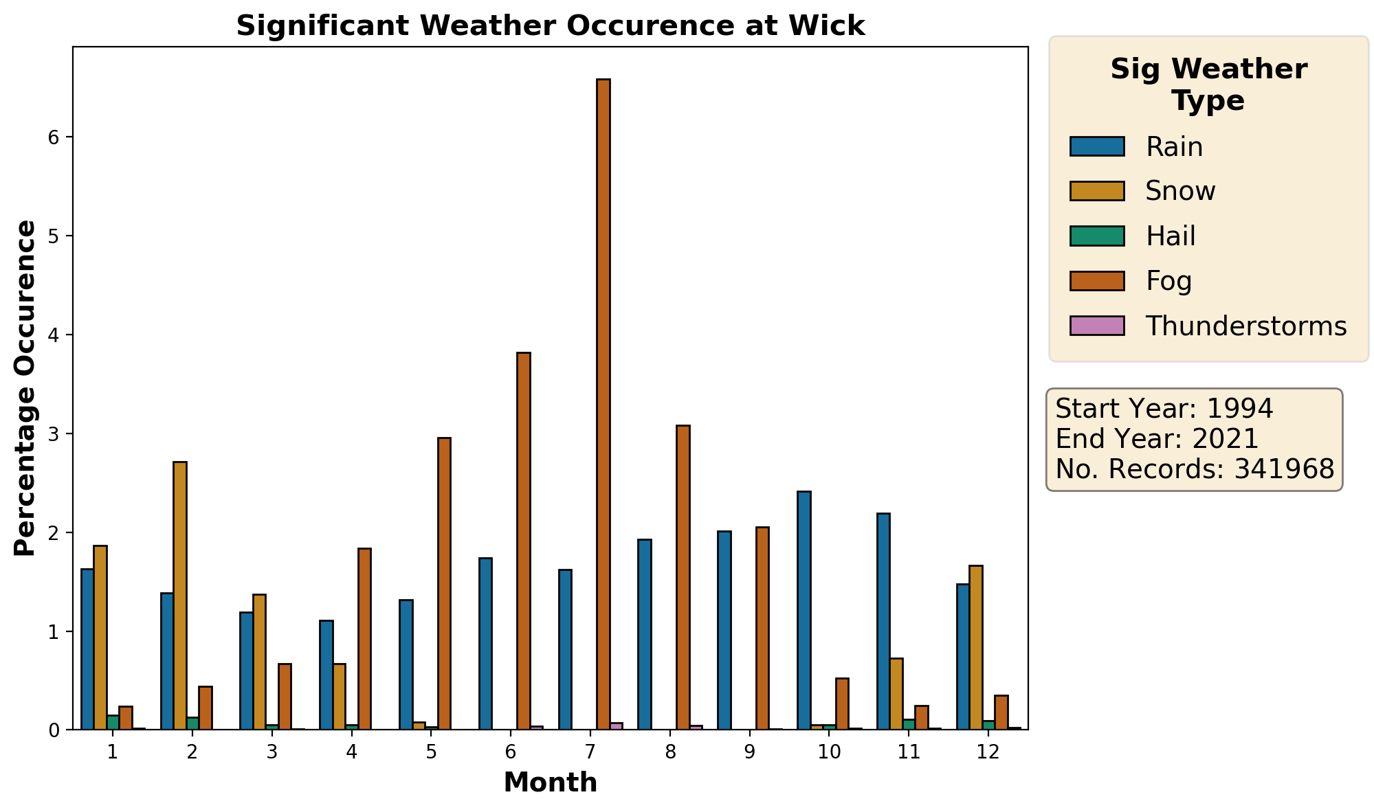wick_egpc_weather