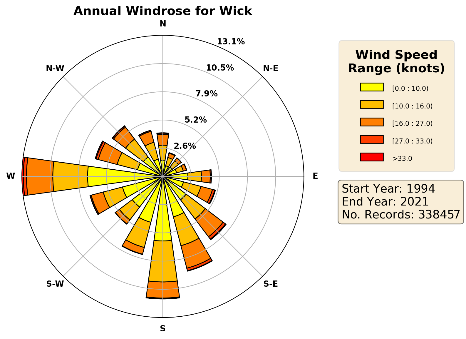 wick_egpc_wind