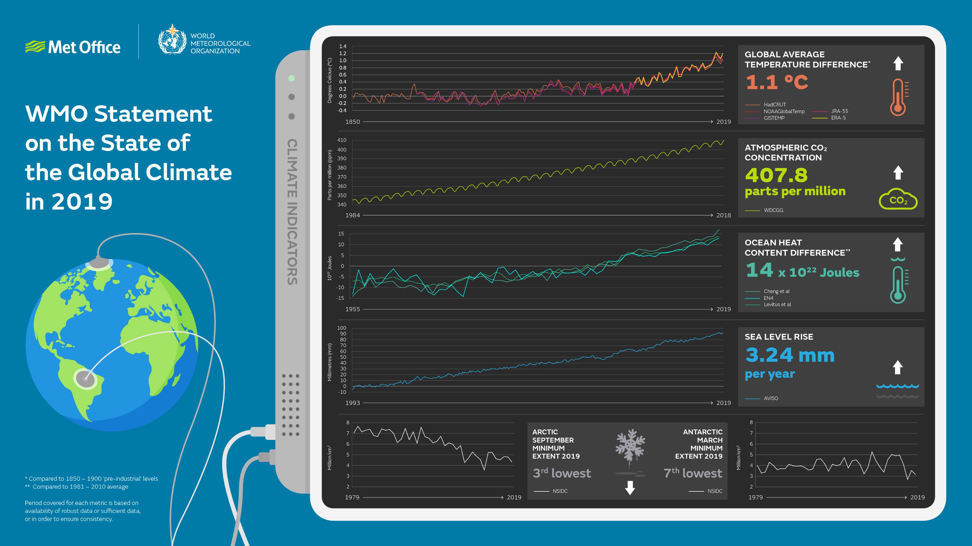 wmo_climate_statement_v4mm-01