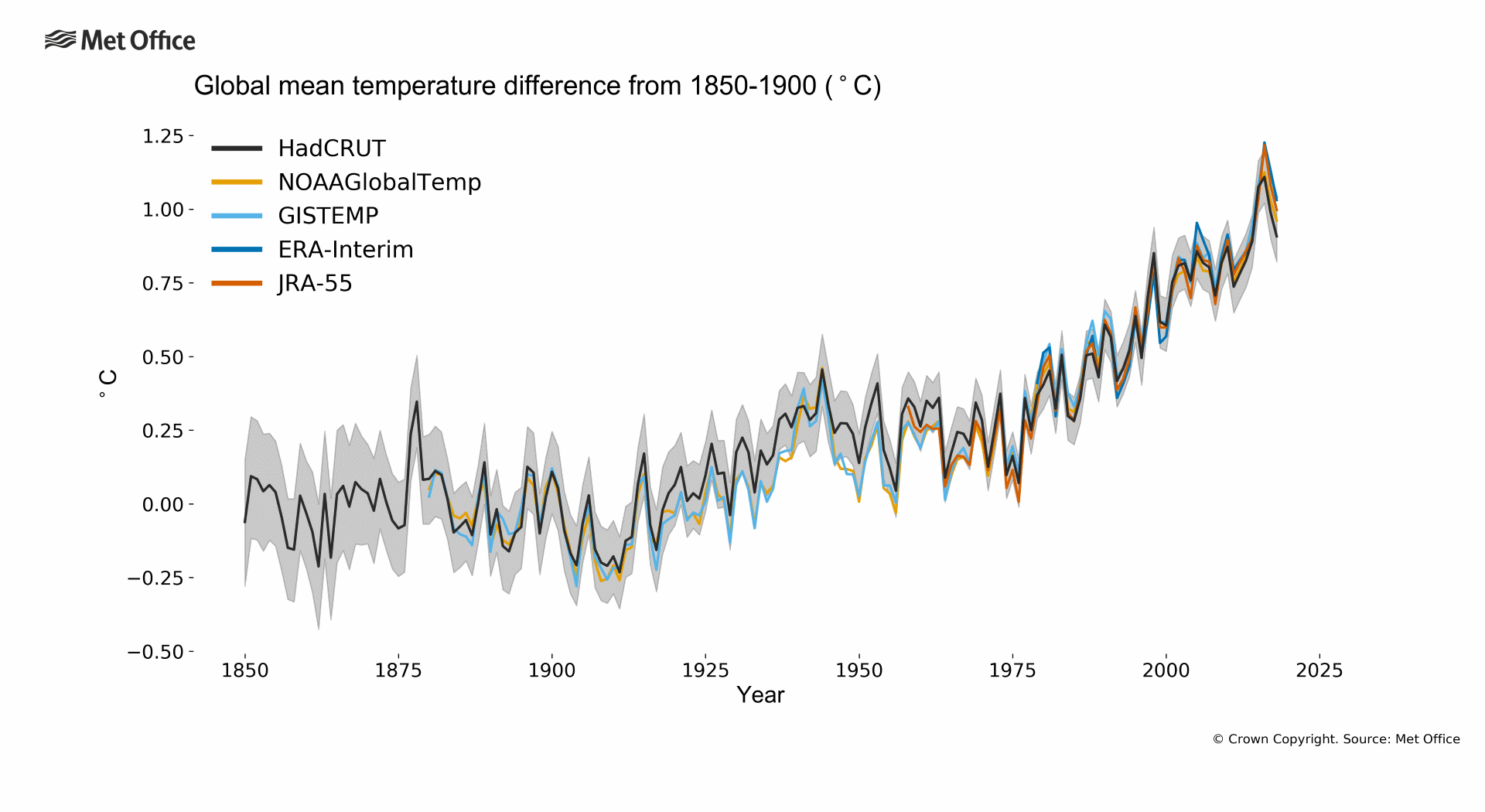 Met Office Surface Charts