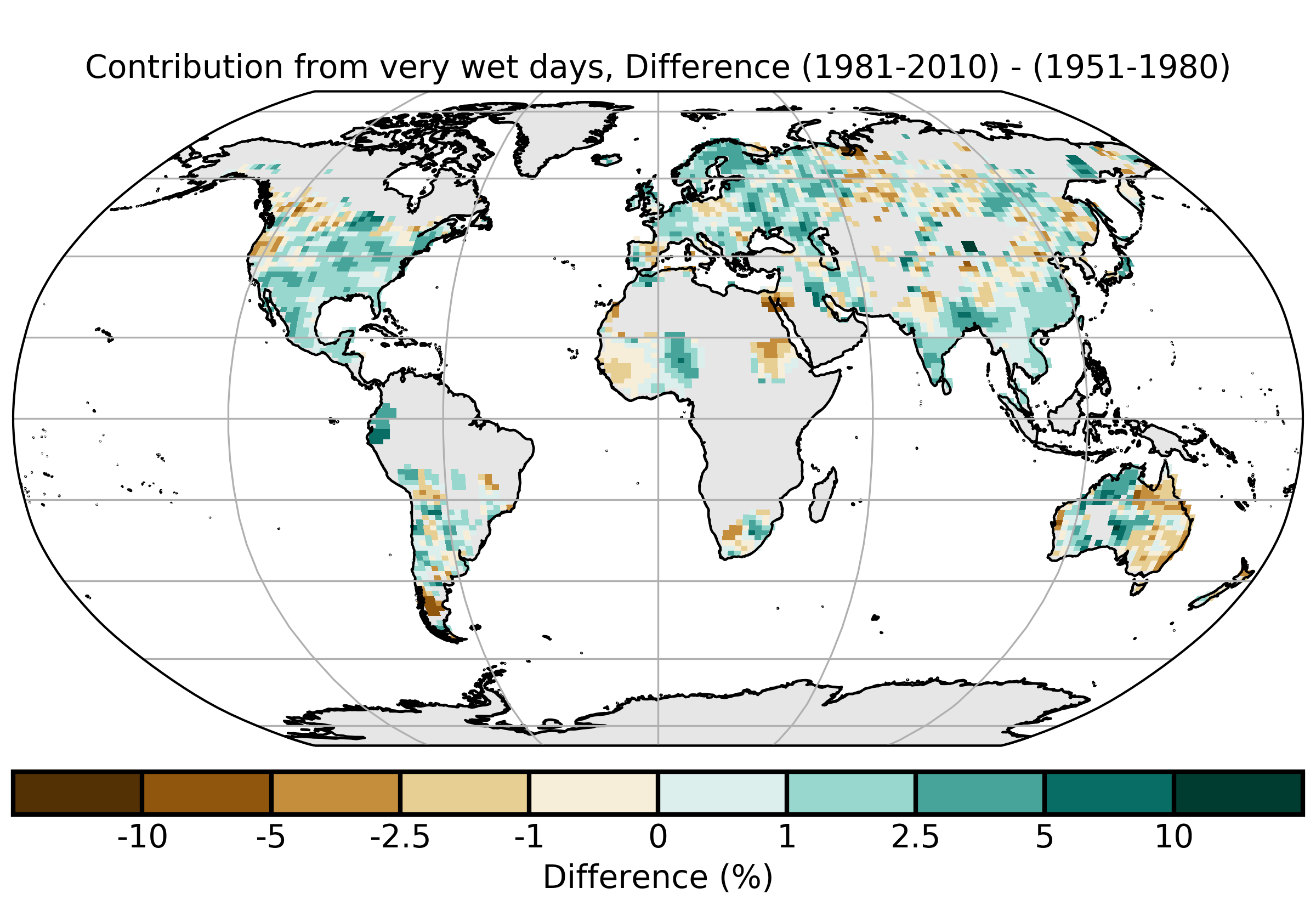 Global map showing the difference in the contribution to total annual rainfall from very wet days, comparing 1981-2010 to 1951-1980. Some areas, like eastern South America and north of the Bay of Bengal, see more rain falling in heavy events, but other areas, such as eastern Australia, see a corresponding decrease.