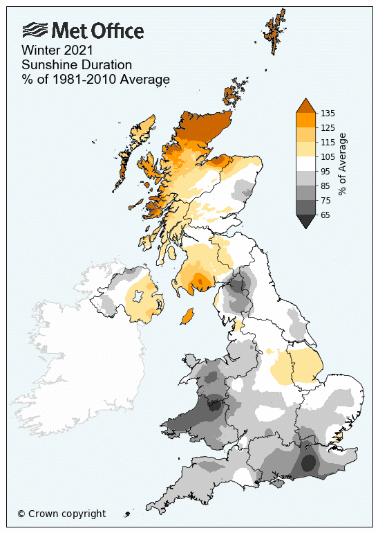 Map showing sunshine duration across the UK in winter 2021, as a percentage of the 1981-2010 average. Sunshine hours across England and Wales are relatively low, while parts of northern Scotland have had a sunnier winter than average.