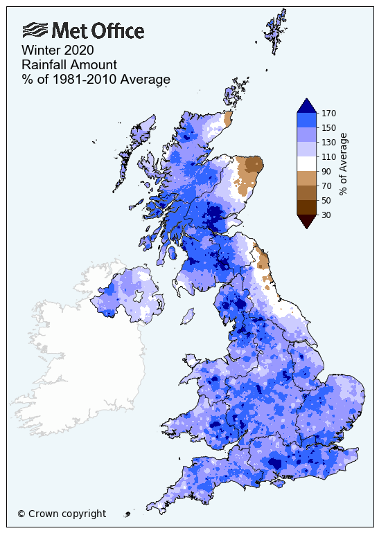 Map showing the amount of rainfall across the UK in Winter 2020, as a percentage of the 1981-2010 average. Most of the UK reports between 110 and 170% of the 1981-2010 average, with only few locations in the north east of England and eastern Scotland recording less than 90% of the 1981-2010 average.