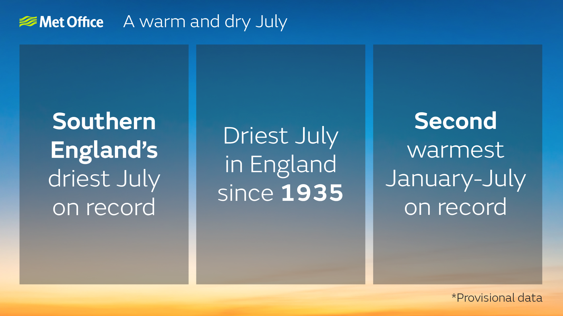 Graphic says southern England's driest July on record. Driest July in England since 1935 and second warmest Jan-July on record.