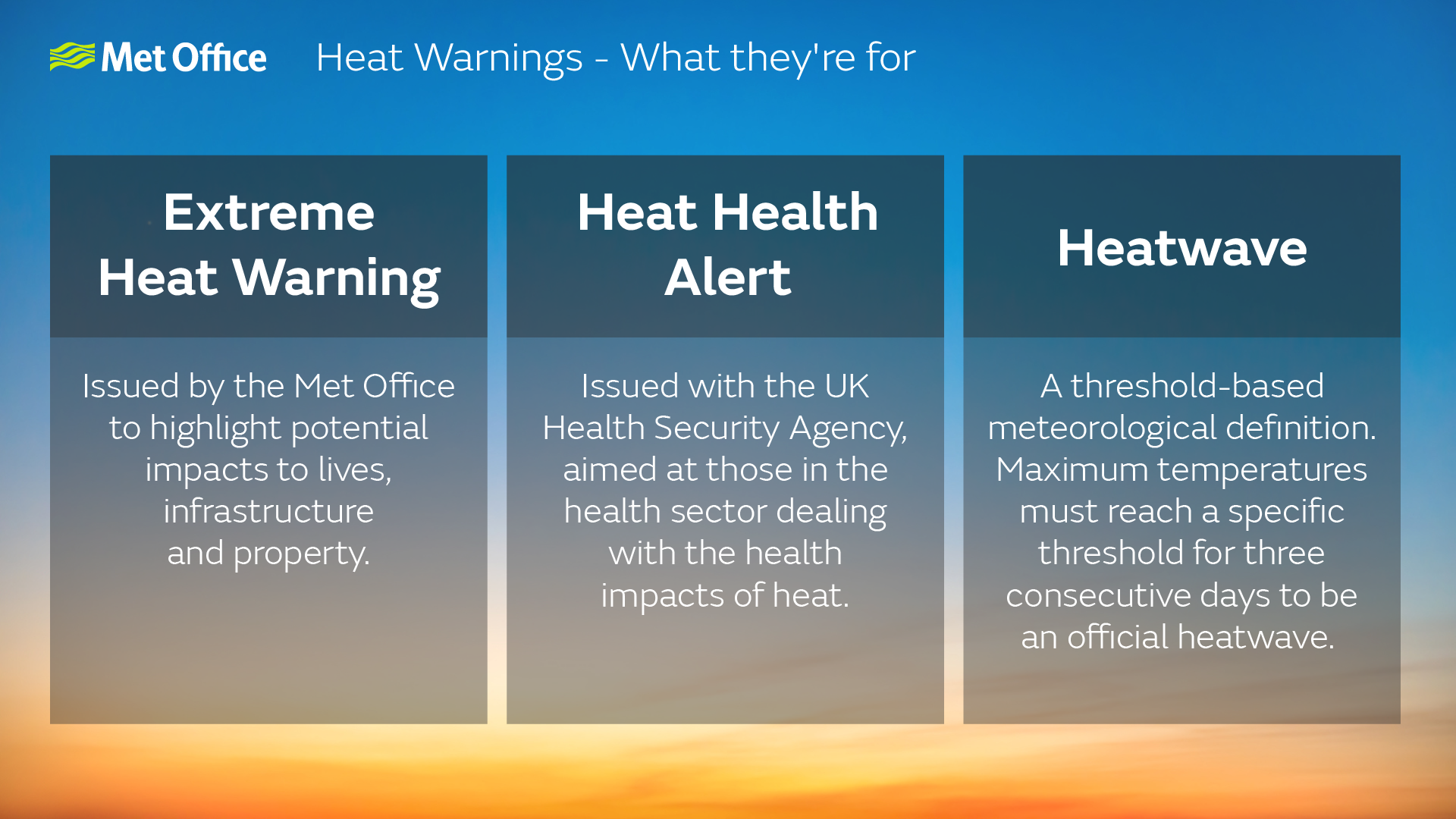 The graphic shows that and Extreme heat warning is a Met Office impact-based warning for the UK. A Heat Health Alert is issued by the UKHSA with particular focus on healthcare professionals. A heatwave is a Met Office definition, where temperature thresholds must be met three days running.
