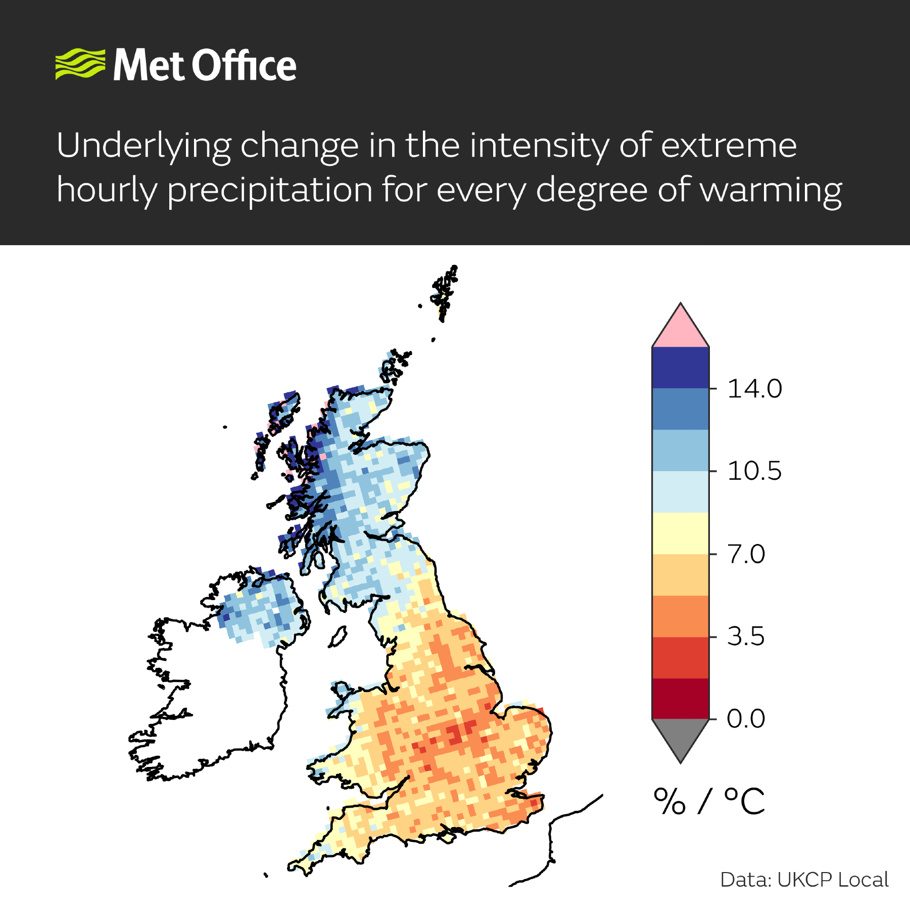 Map of the UK to show the underlying change in the intensity of extreme hourly precipitation in the UK for every degree of warming. It shows how the scale of precipitation increases for every degree of local warming. This is not even across the UK with the northwest seeing up to 15% more rain per degree and the southeast closer to 5%. There is a graduated increase from southeast to northwest.