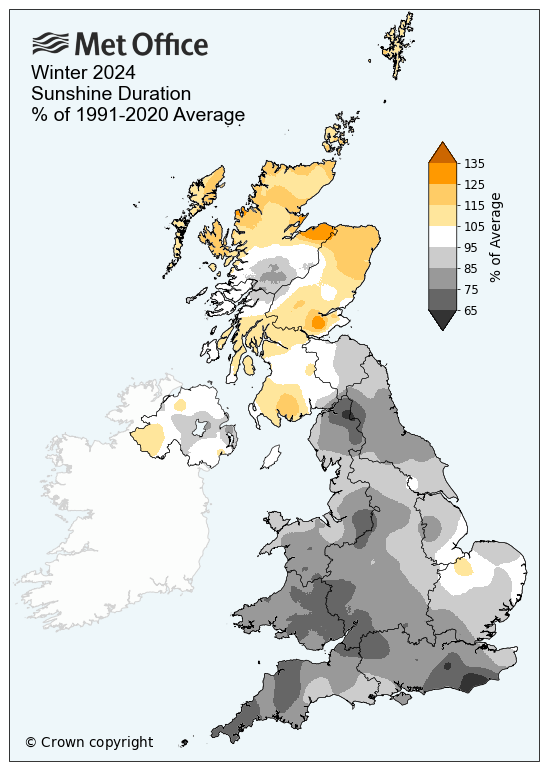 Map showing winter 24 sunshine amount compared to average. The map shows duller than average conditions in the south, but more sunshine than average in the north.