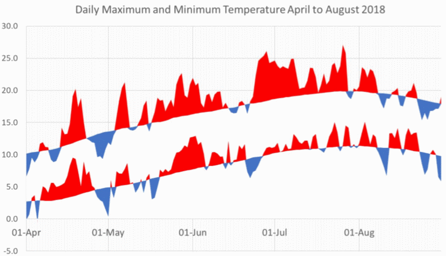 uk heatwave 2018 case study