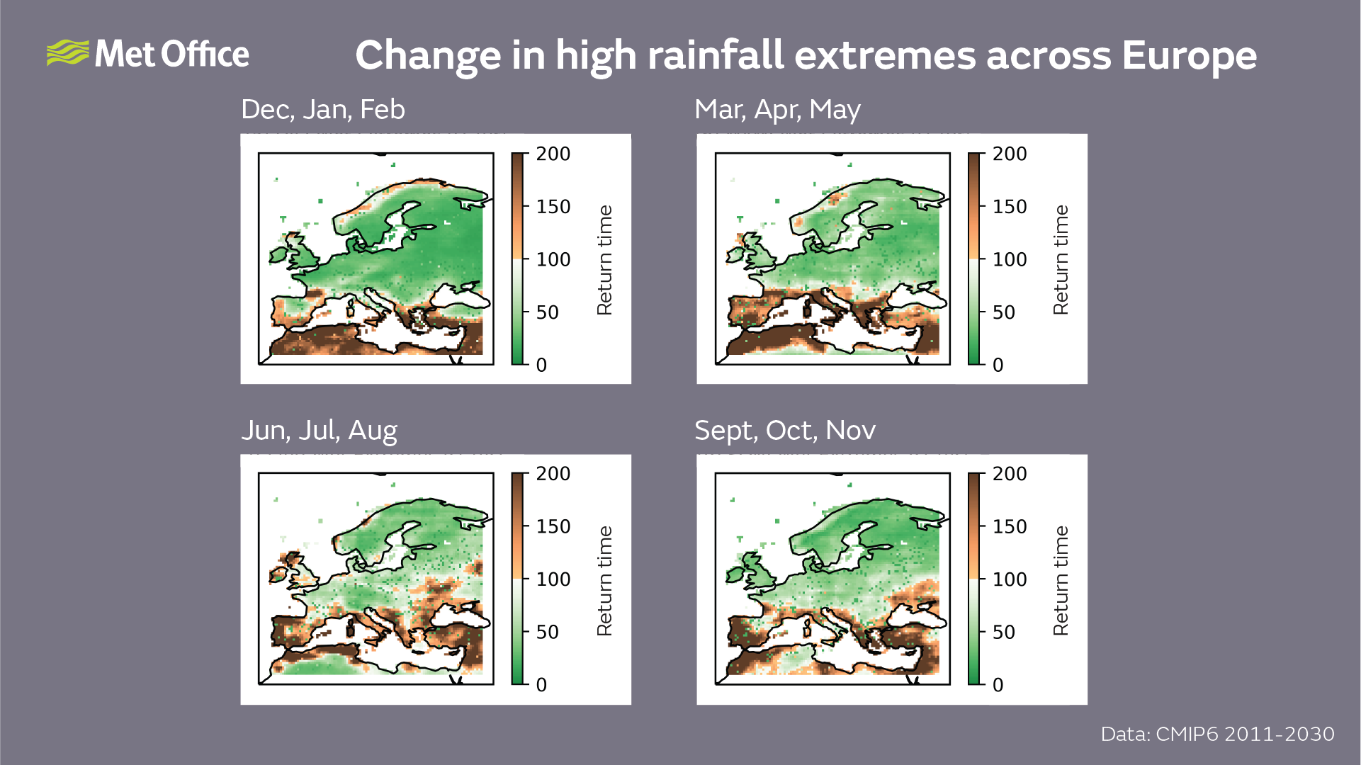 Maps showing an increasing risk of extremely dry seasons in the Mediterranean and extremely wet seasons elsewhere in Europe, which can lead to major impacts such as droughts and floods. In the maps green colours indicate an increase in the likelihood of extremely high seasonal rainfall events and brown colours a decrease.