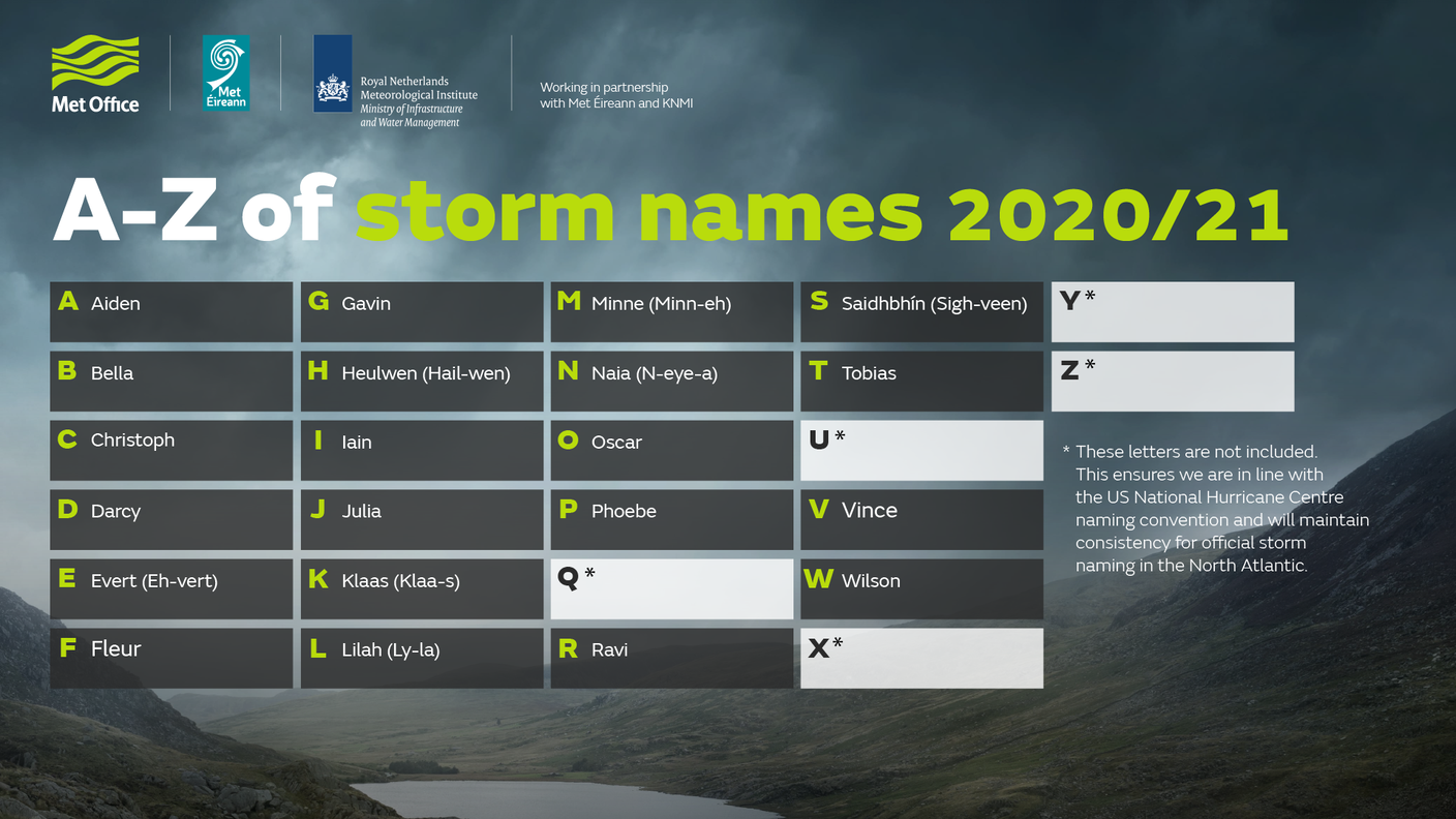 Storm names