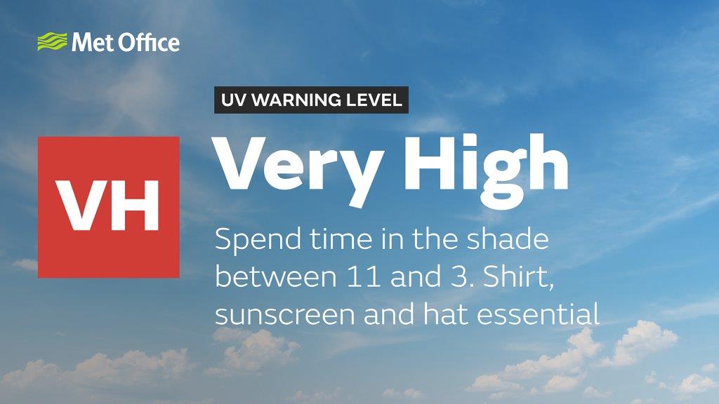The UV warning level is very high. Spend time in the shade between 11 and 3. Shirts, sunscreen and hats are essential