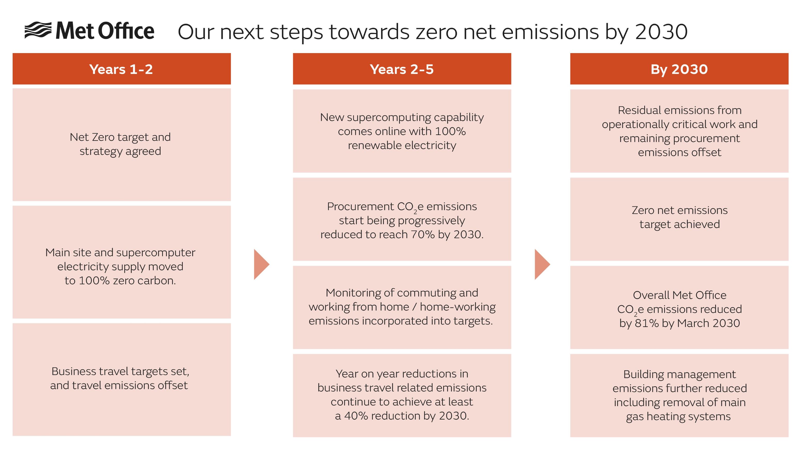 Is F1 Really Going Green? Their 2030 Net Zero Campaign Explained - n4217kl