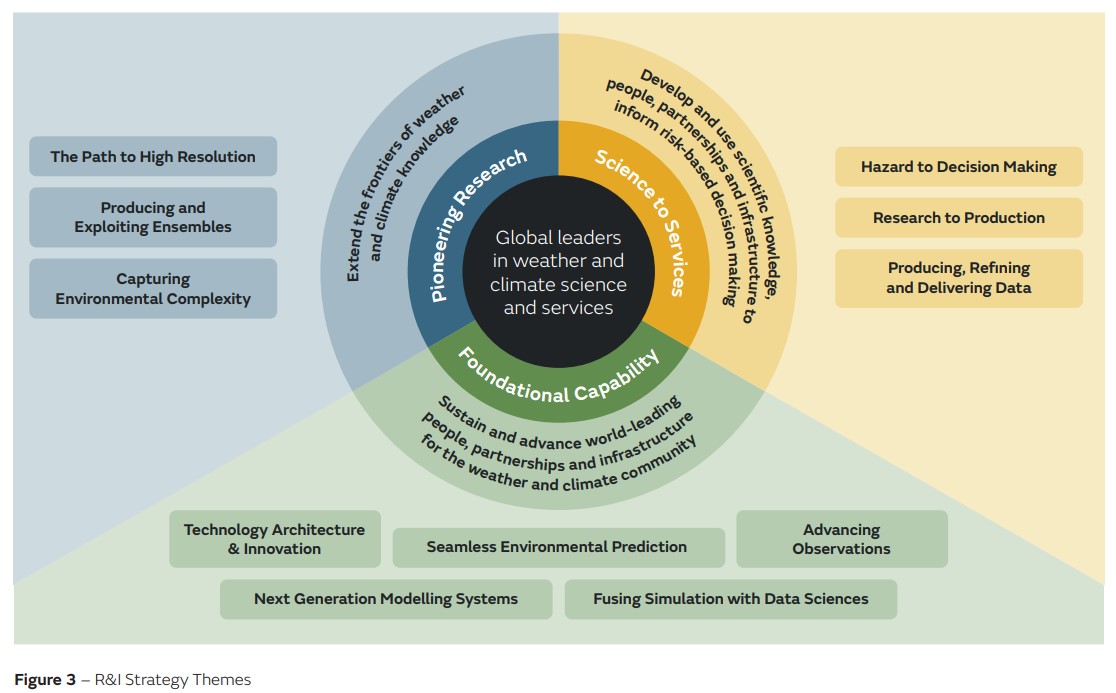 research and innovation strategic plan