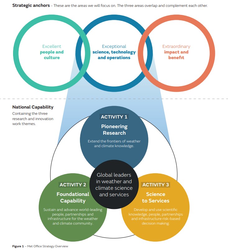 research and innovation strategic plan