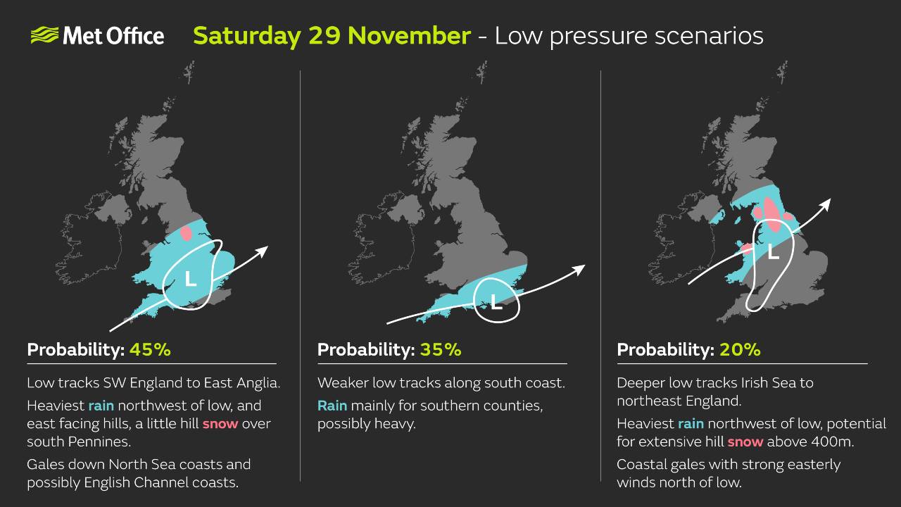Scenario graphic showing chance of rain and wind this weekend