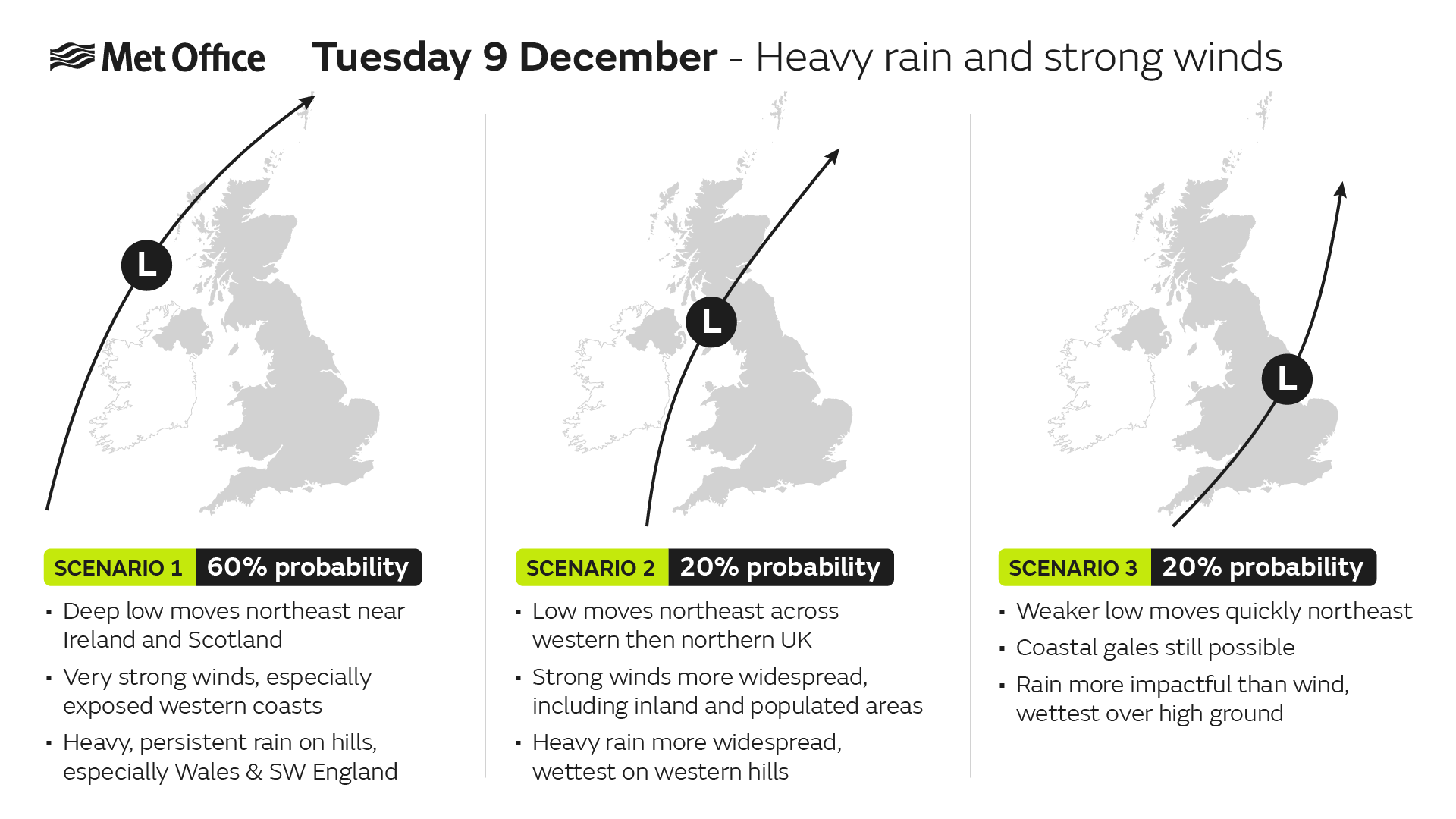 Scenario graphic showing chance of rain and wind early next week