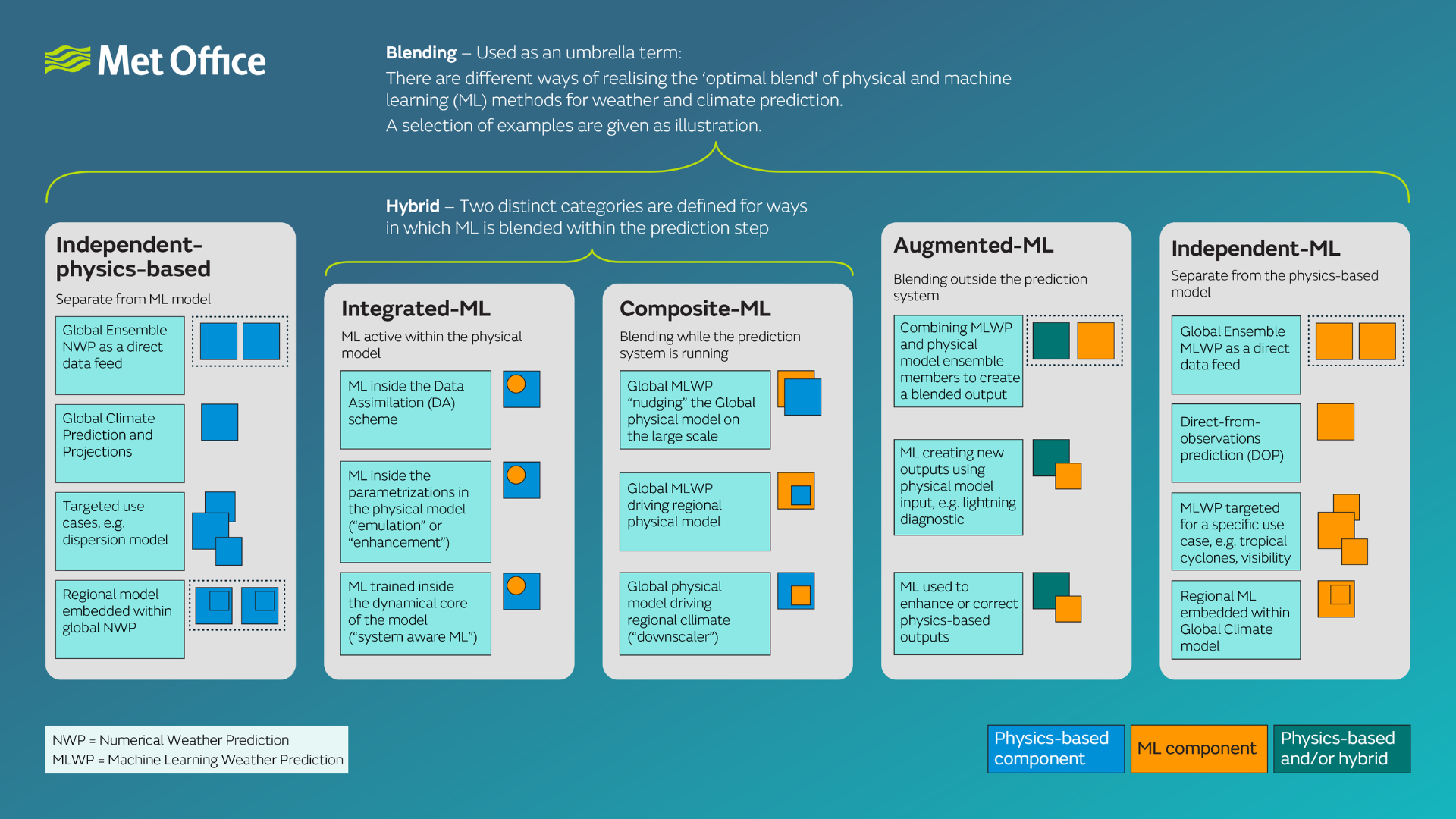 The graphic here is detailed in the below text.