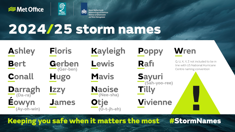 2024 storm names