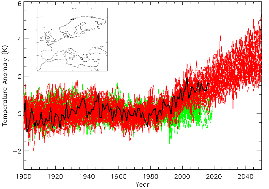 Summer mean temperature anomalies over Europe (area in enclosed box) from CRUTEM4 observations (black), climate model simulations from CMIP5 (following RCP8.5) which include all forcings including greenhouse gases (red) and with only natural forcings (green). If greenhouse gas emissions are reduced to zero by 2050 the growth in temperature would cease