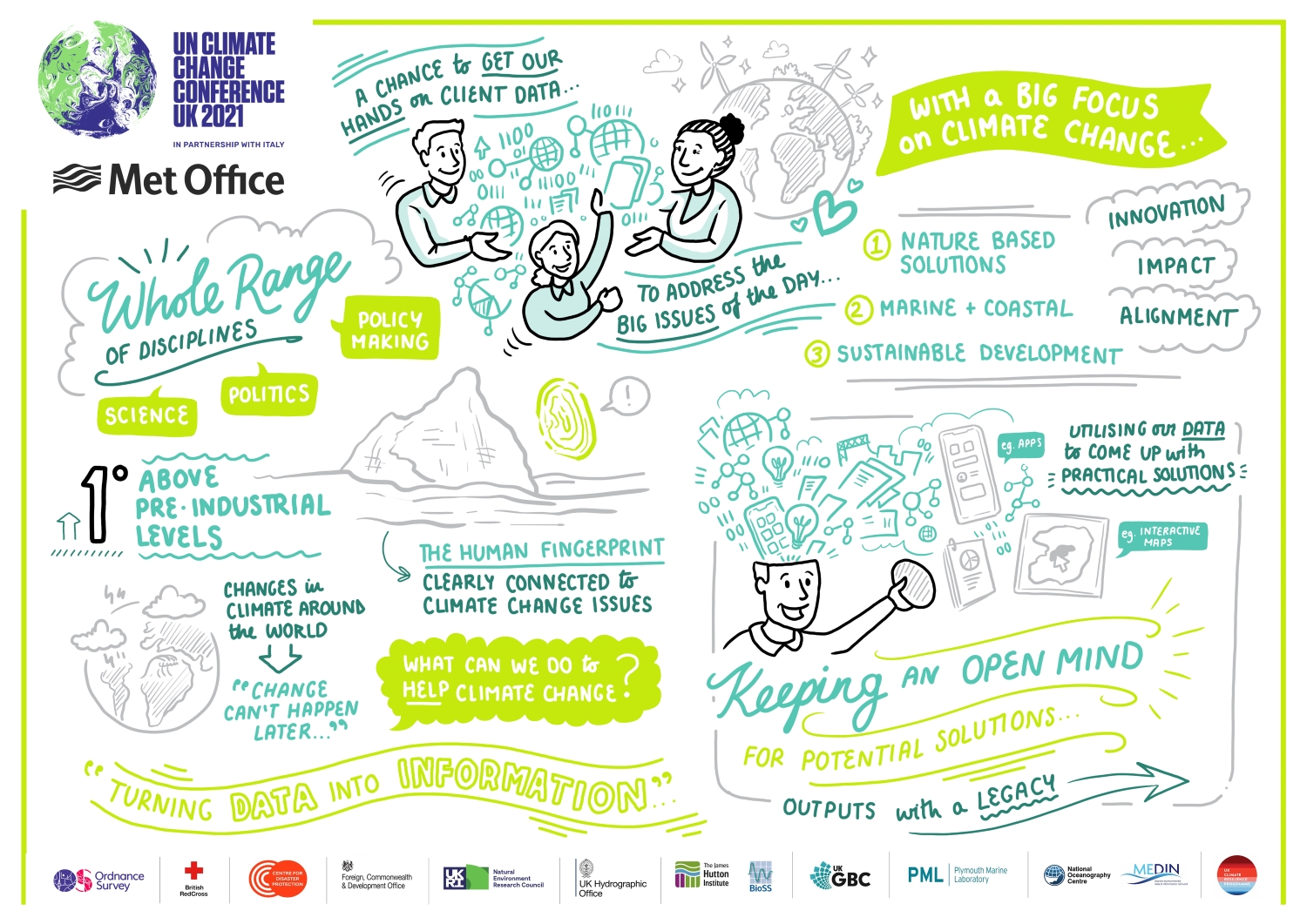 Infographic highlighting work of the Met Office at COP26.