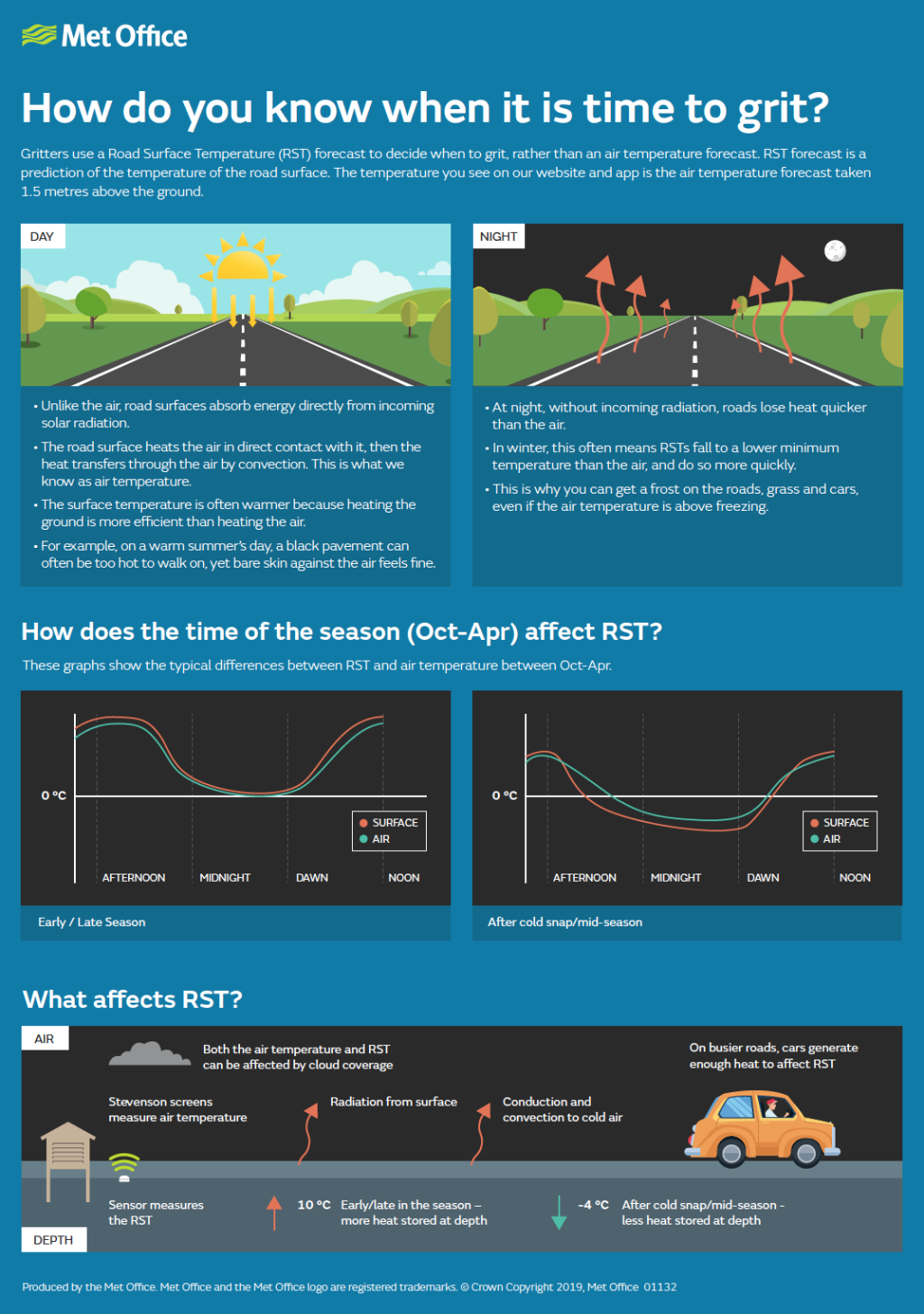 difference between air temp and road surface temp