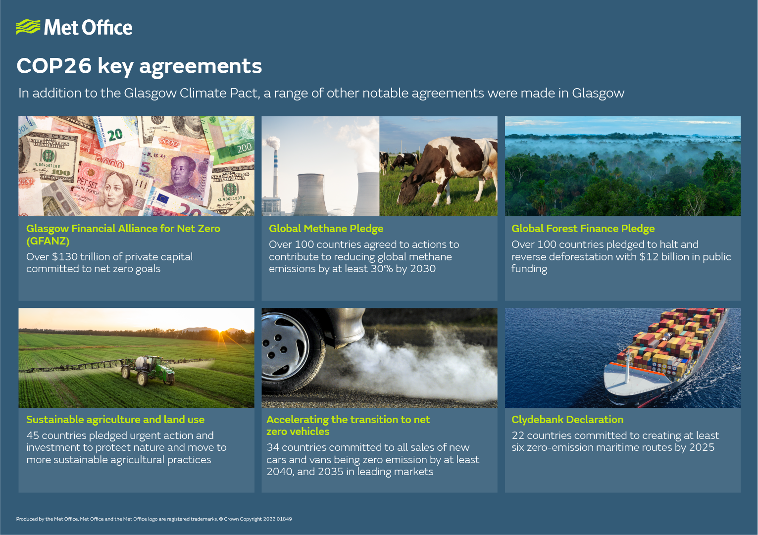 COP26 agreements infographic