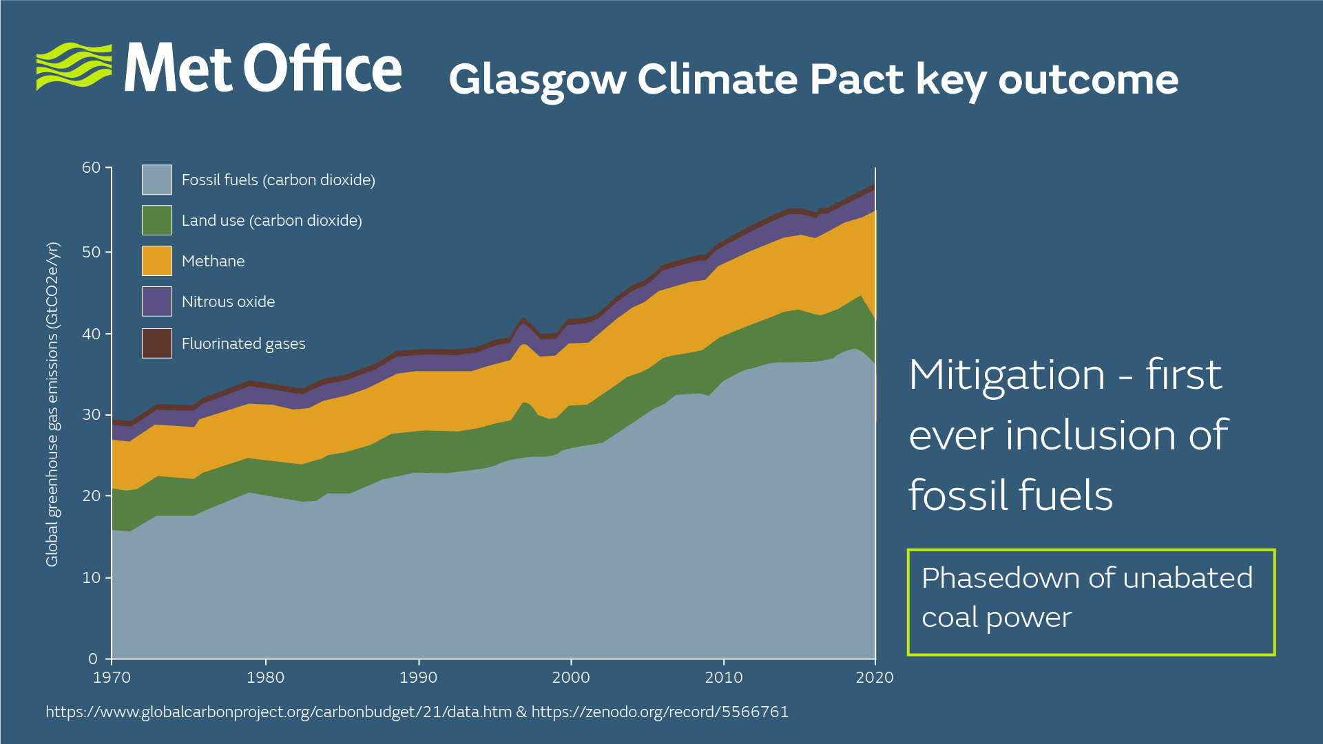 Fossil fuels