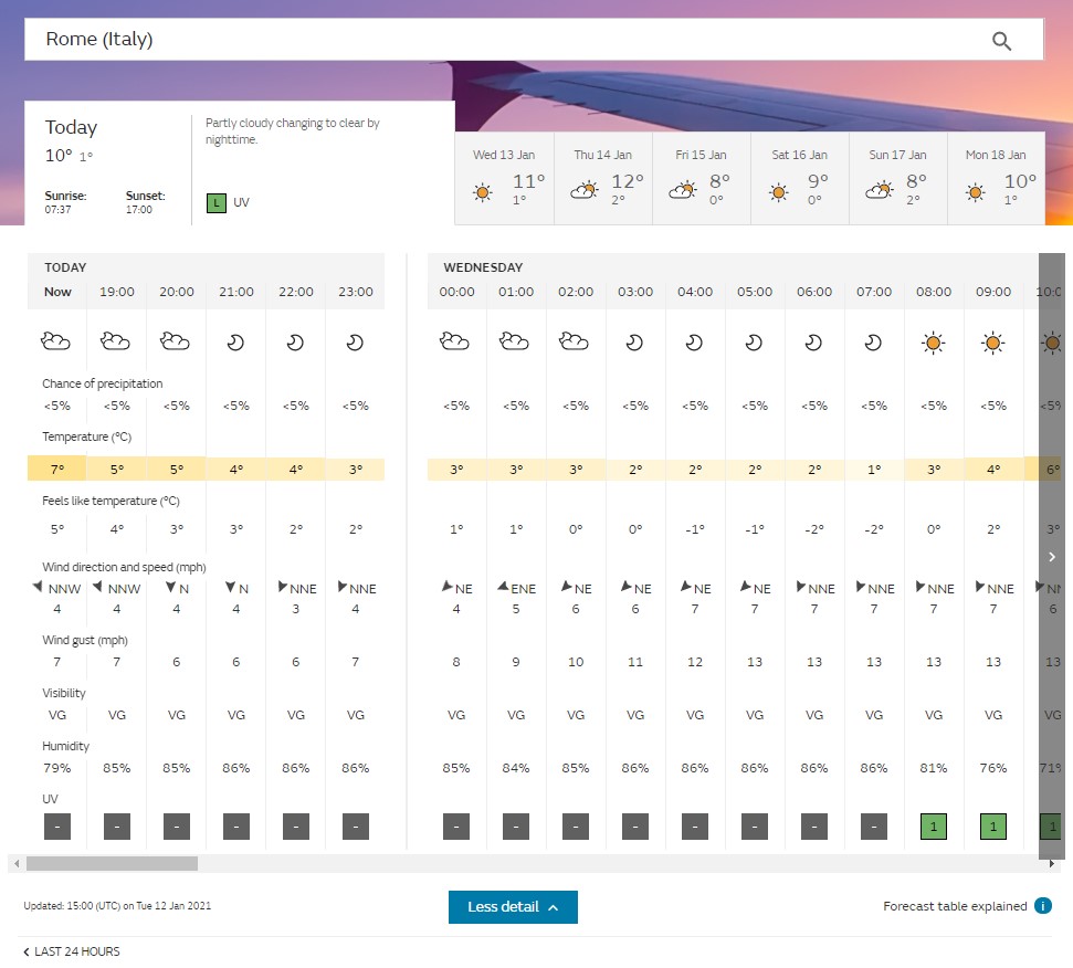 Example of the Met Office's world forecast table