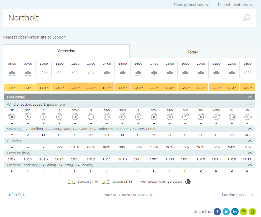 Weather Visibility Chart