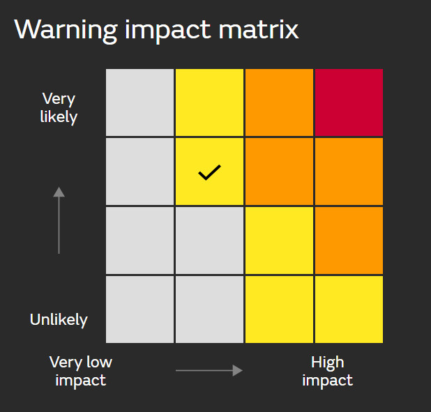 Warning impact matrix