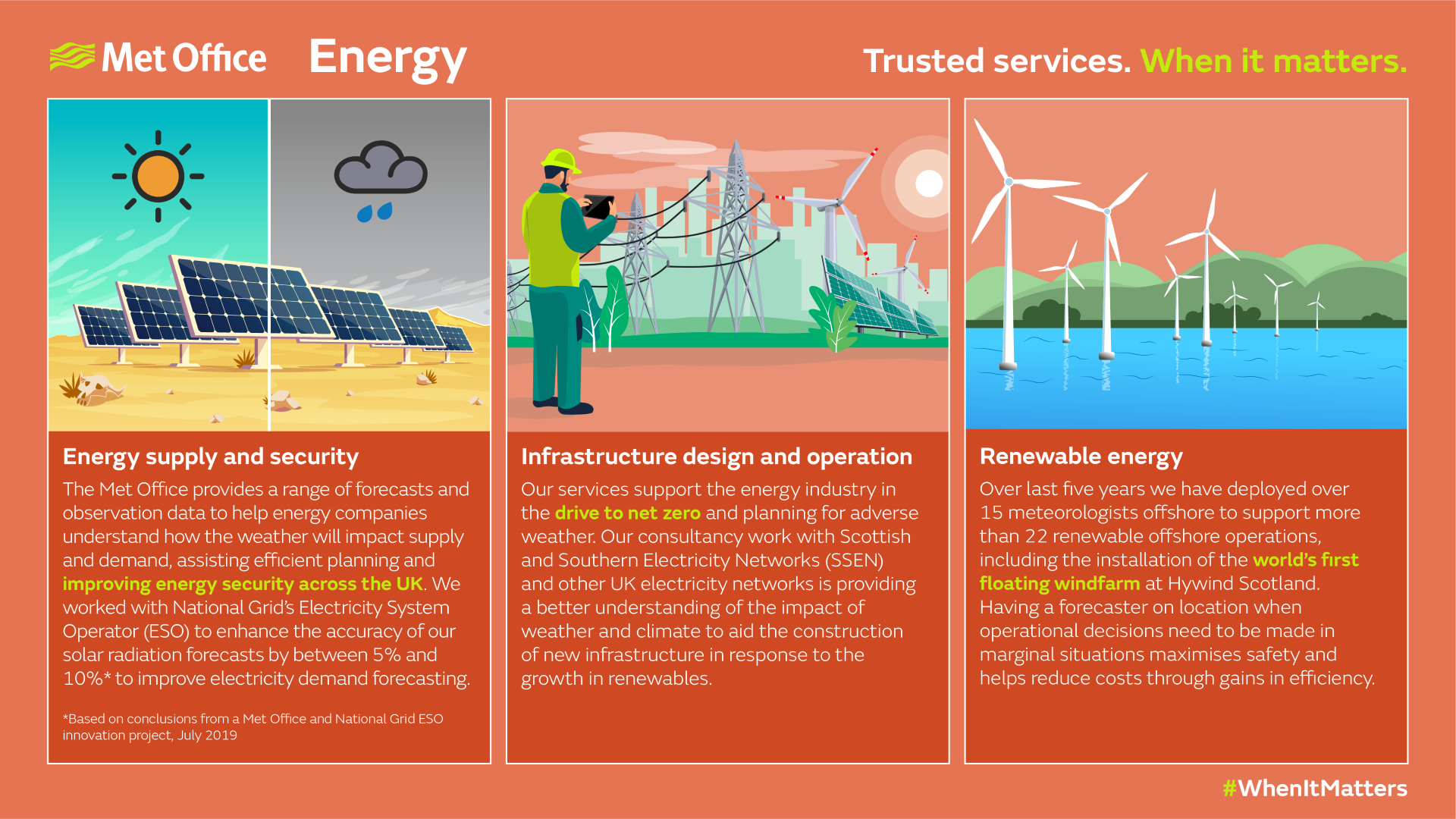 energy infographic