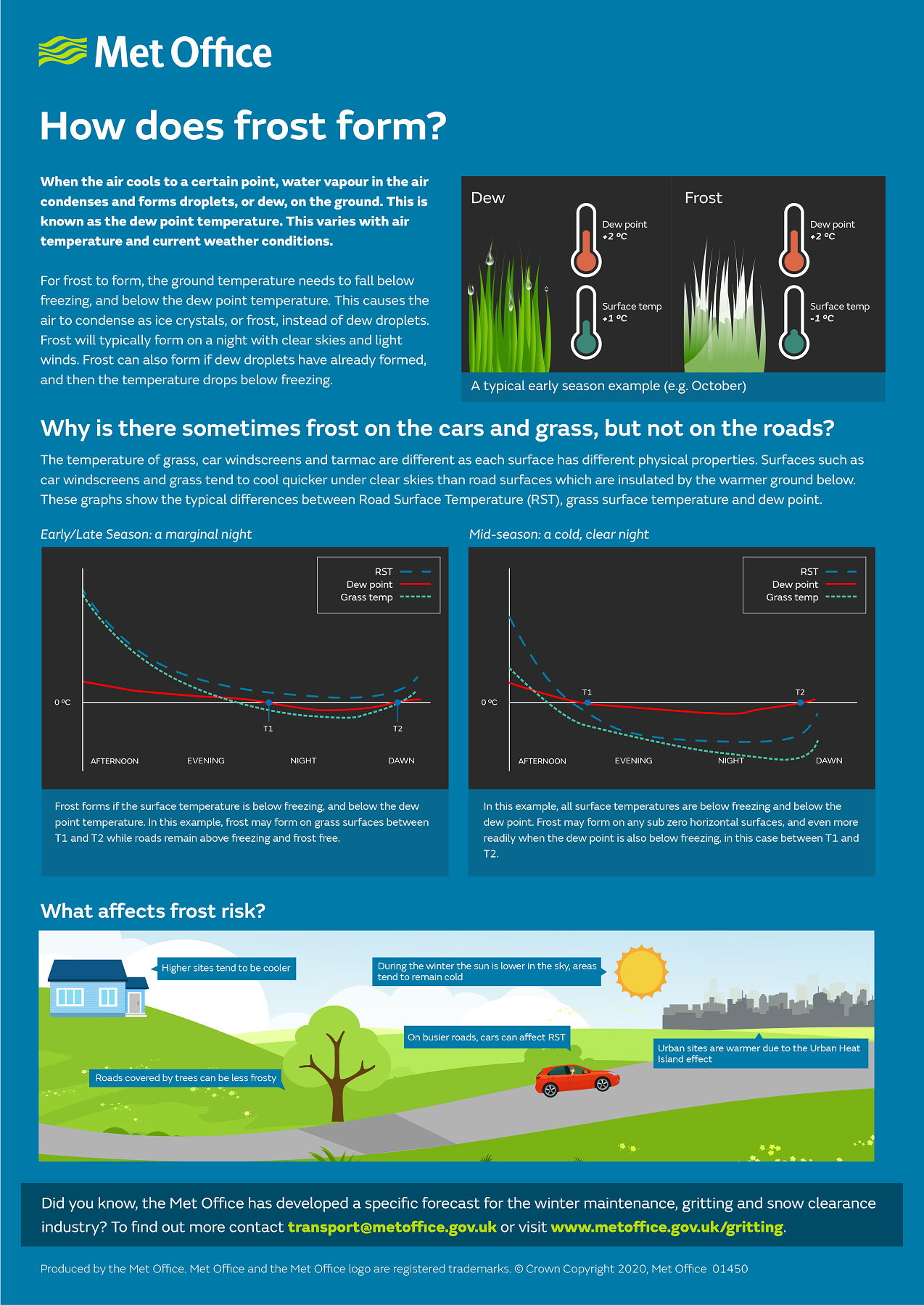 OpenSite™ Resources - Met Office